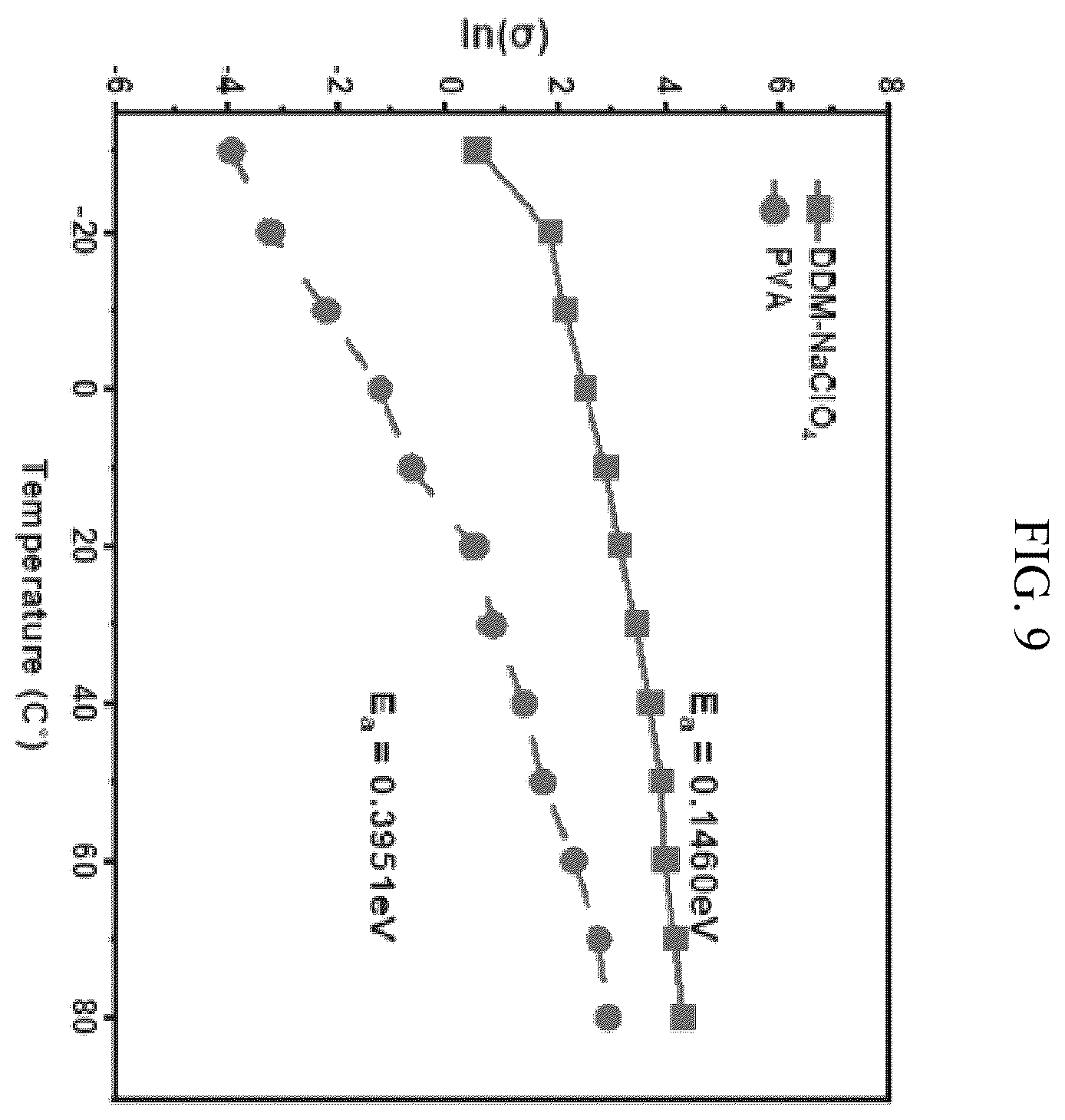 Patent US12586818 Figure 11 – Dextrin-DADMAC based double network polymer gel electrolyte, method for preparing the same and energy storage device including the same