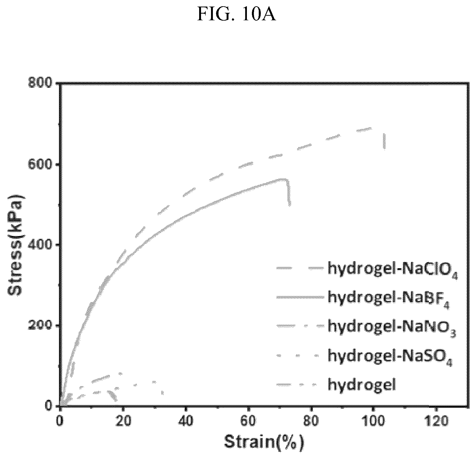 Patent US12586818 Figure 12 – Dextrin-DADMAC based double network polymer gel electrolyte, method for preparing the same and energy storage device including the same