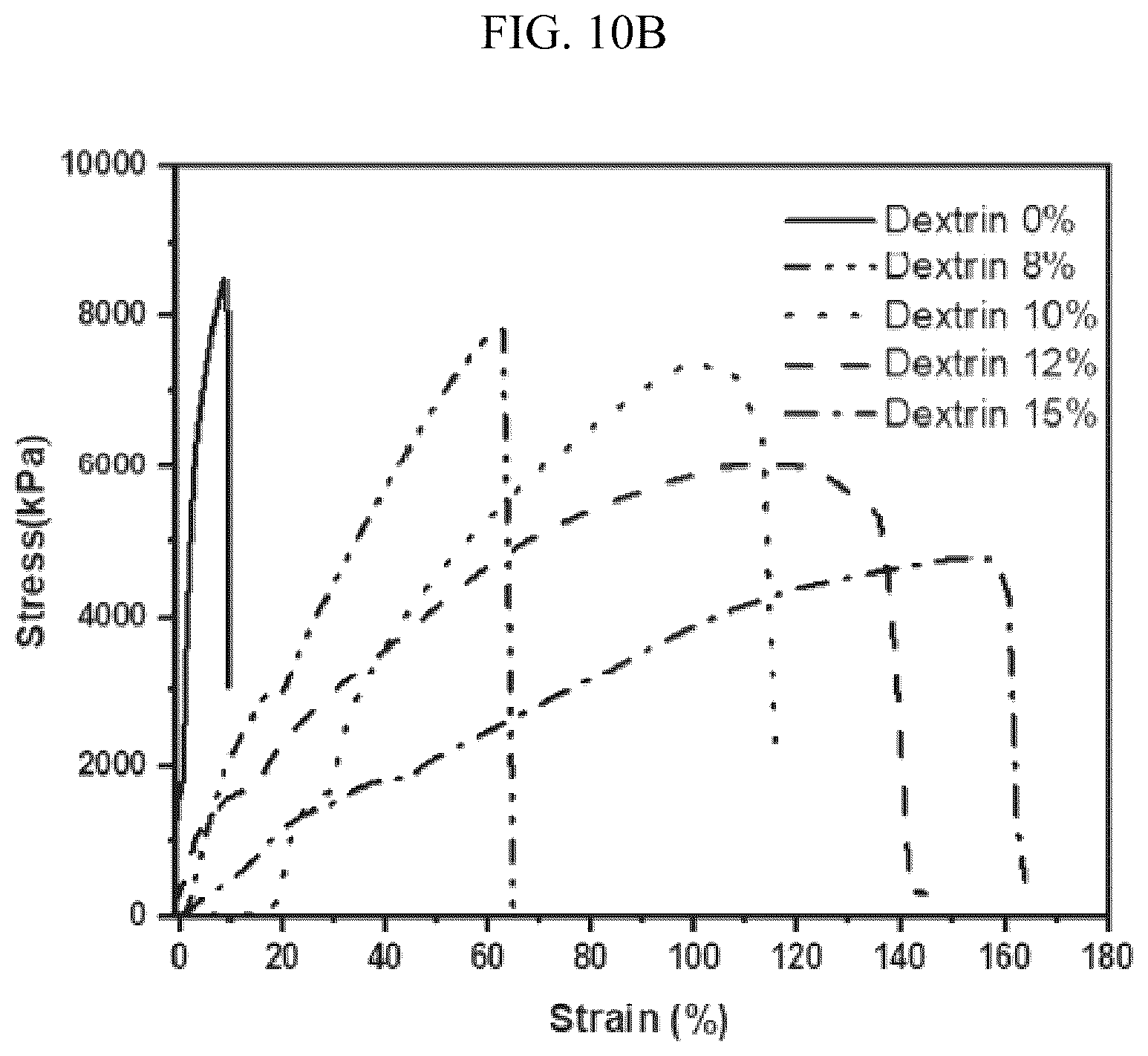 Patent US12586818 Figure 13 – Dextrin-DADMAC based double network polymer gel electrolyte, method for preparing the same and energy storage device including the same