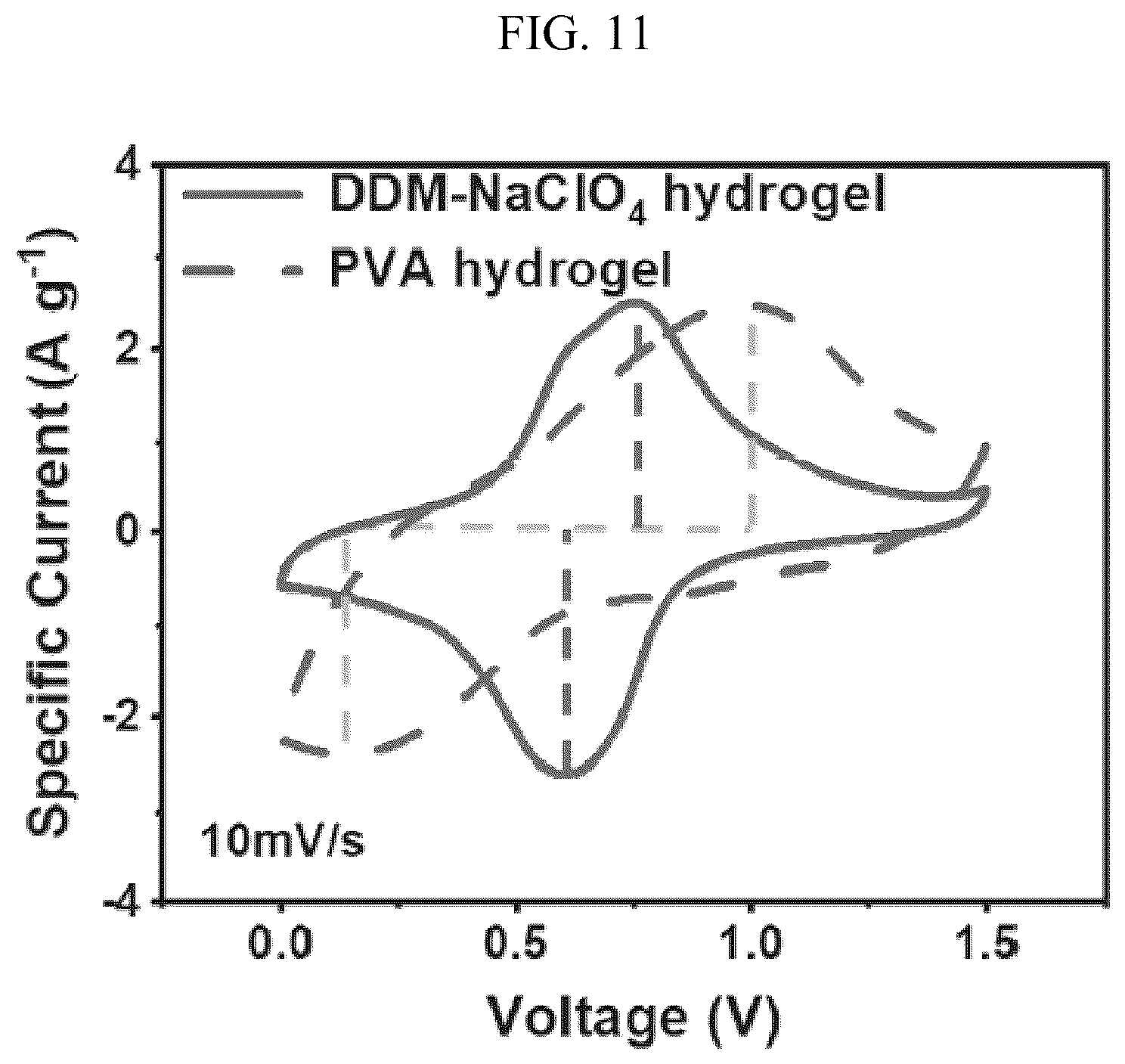 Patent US12586818 Figure 14 – Dextrin-DADMAC based double network polymer gel electrolyte, method for preparing the same and energy storage device including the same