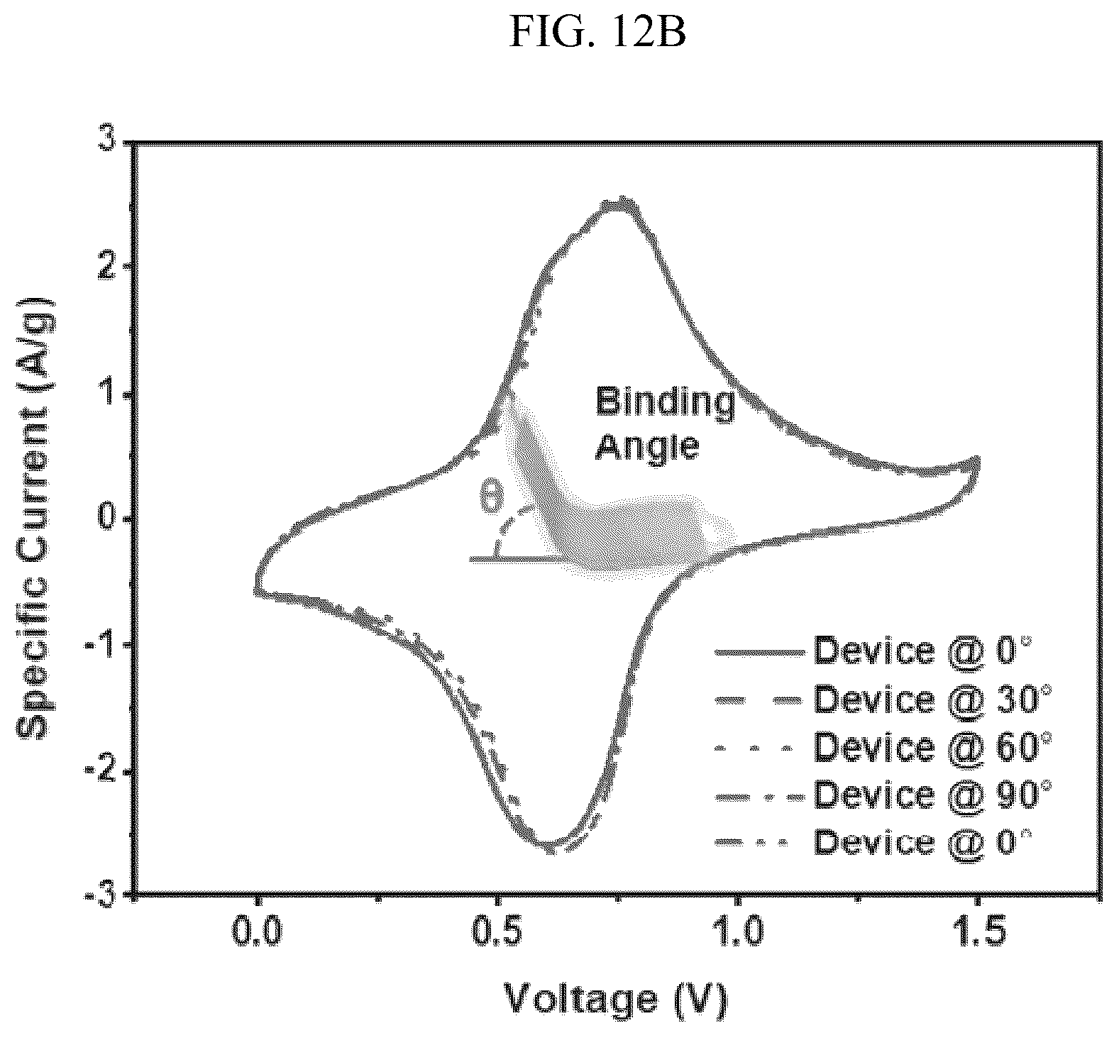 Patent US12586818 Figure 16 – Dextrin-DADMAC based double network polymer gel electrolyte, method for preparing the same and energy storage device including the same