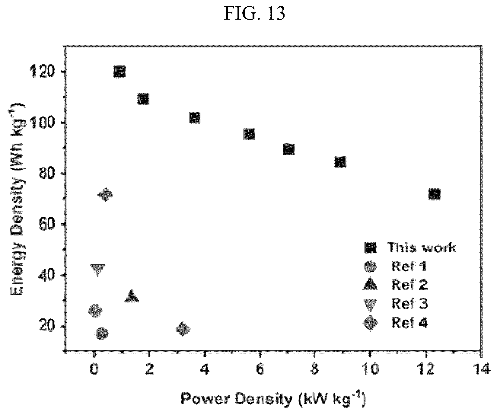 Patent US12586818 Figure 17 – Dextrin-DADMAC based double network polymer gel electrolyte, method for preparing the same and energy storage device including the same