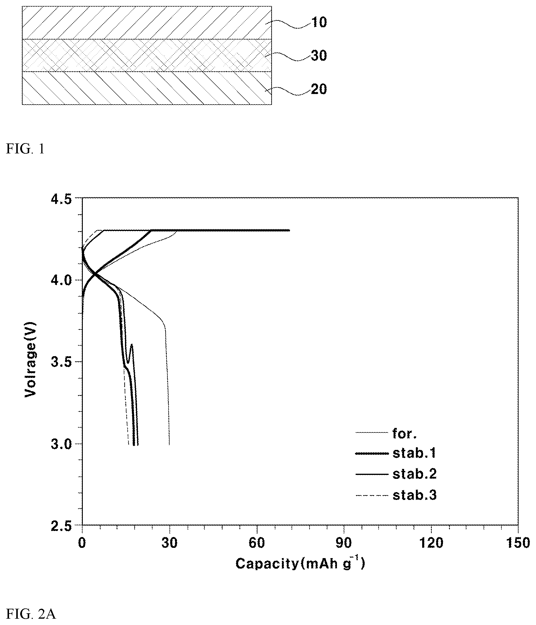 Patent US12586820 Figure 1 – Electrolyte for lithium secondary batteries comprising ionic liquid and cosolvent and lithium secondary battery comprising the same