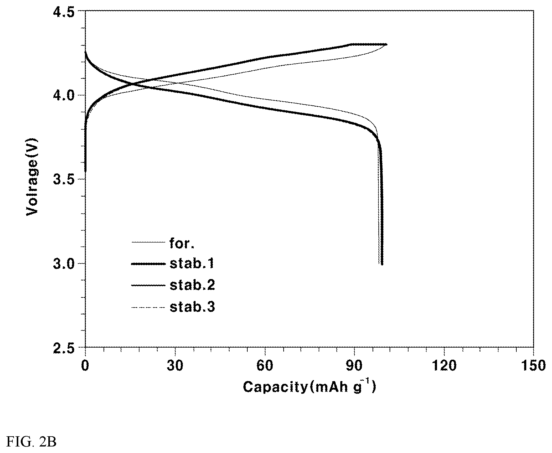 Patent US12586820 Figure 2 – Electrolyte for lithium secondary batteries comprising ionic liquid and cosolvent and lithium secondary battery comprising the same