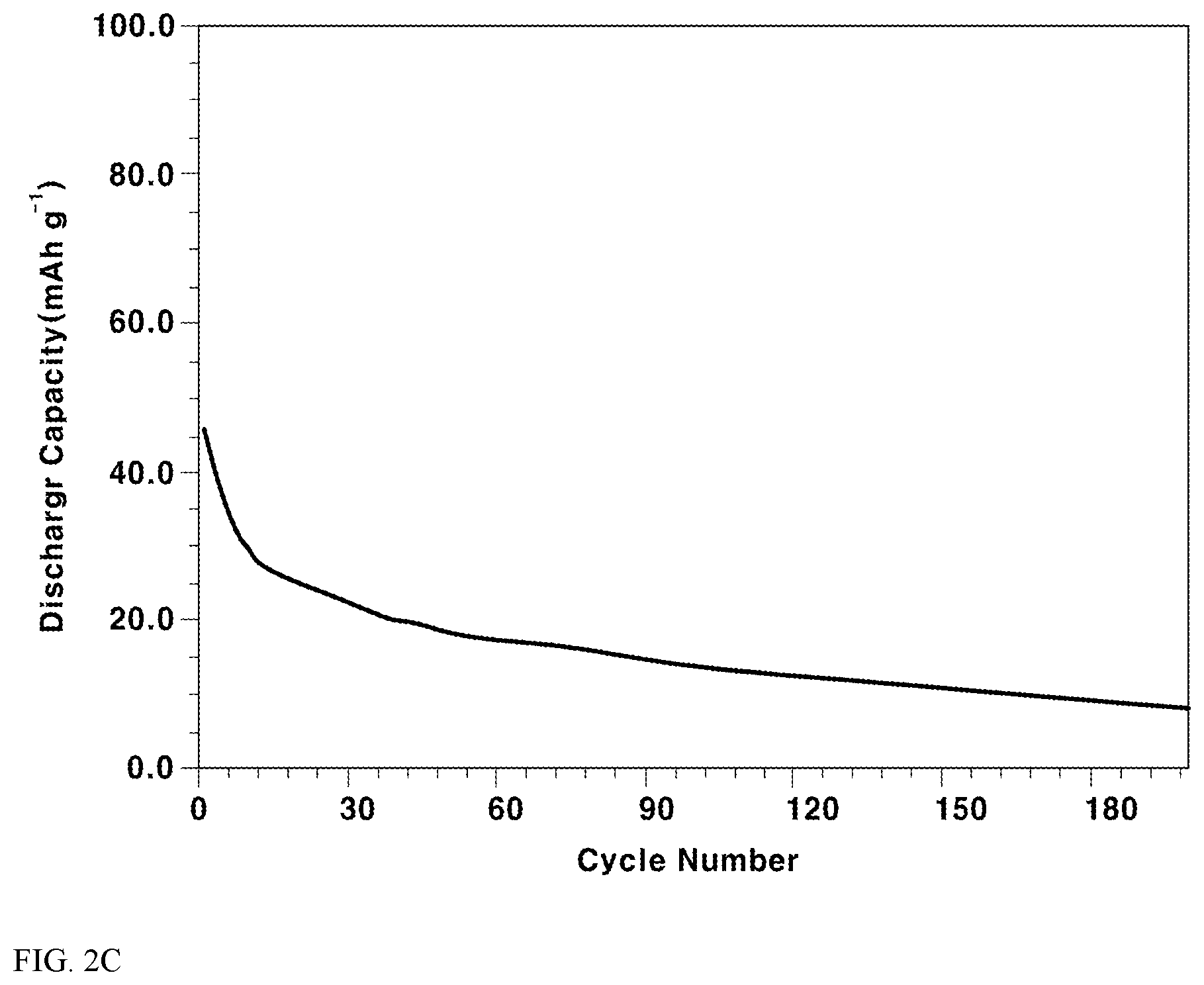 Patent US12586820 Figure 3 – Electrolyte for lithium secondary batteries comprising ionic liquid and cosolvent and lithium secondary battery comprising the same