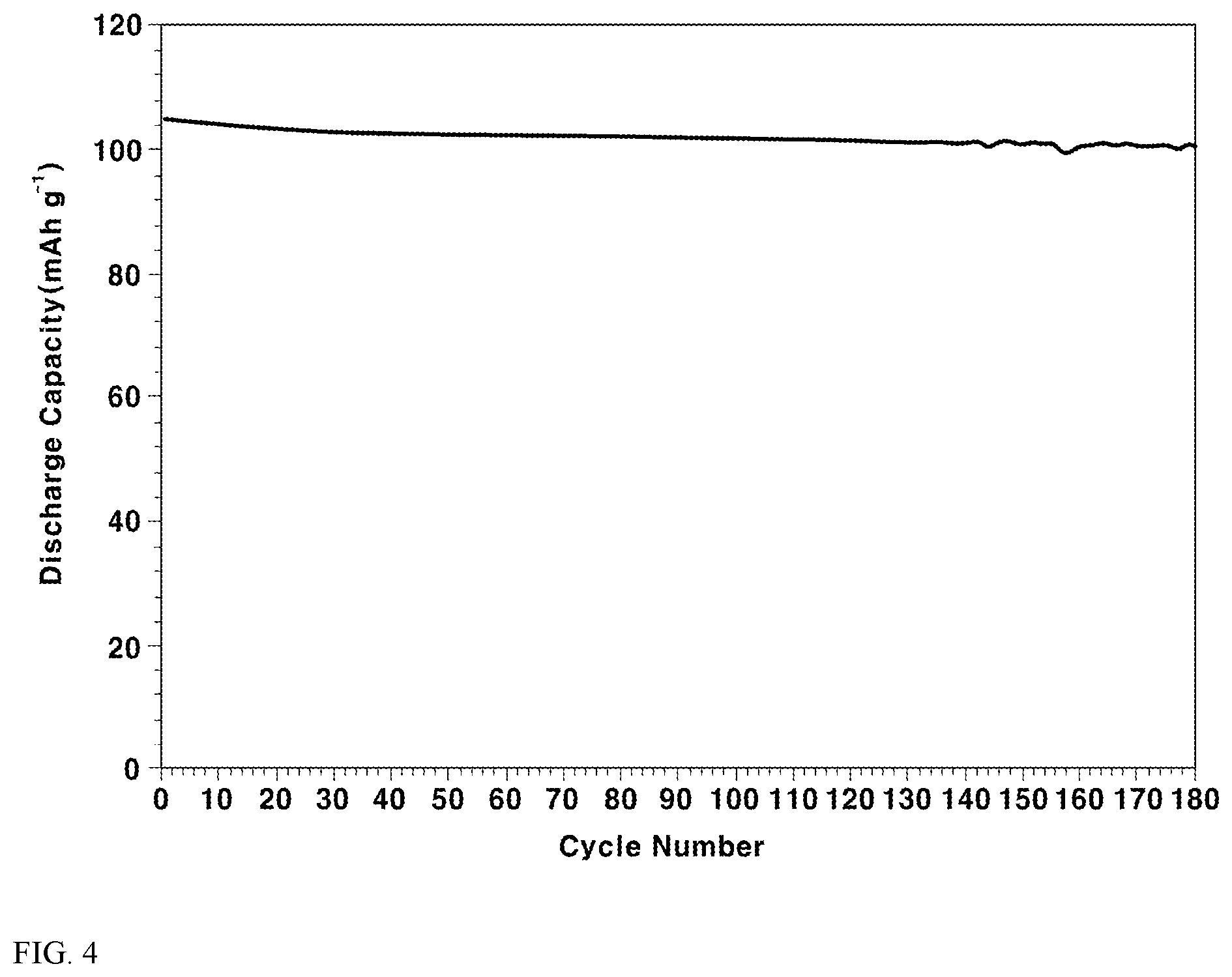 Patent US12586820 Figure 5 – Electrolyte for lithium secondary batteries comprising ionic liquid and cosolvent and lithium secondary battery comprising the same