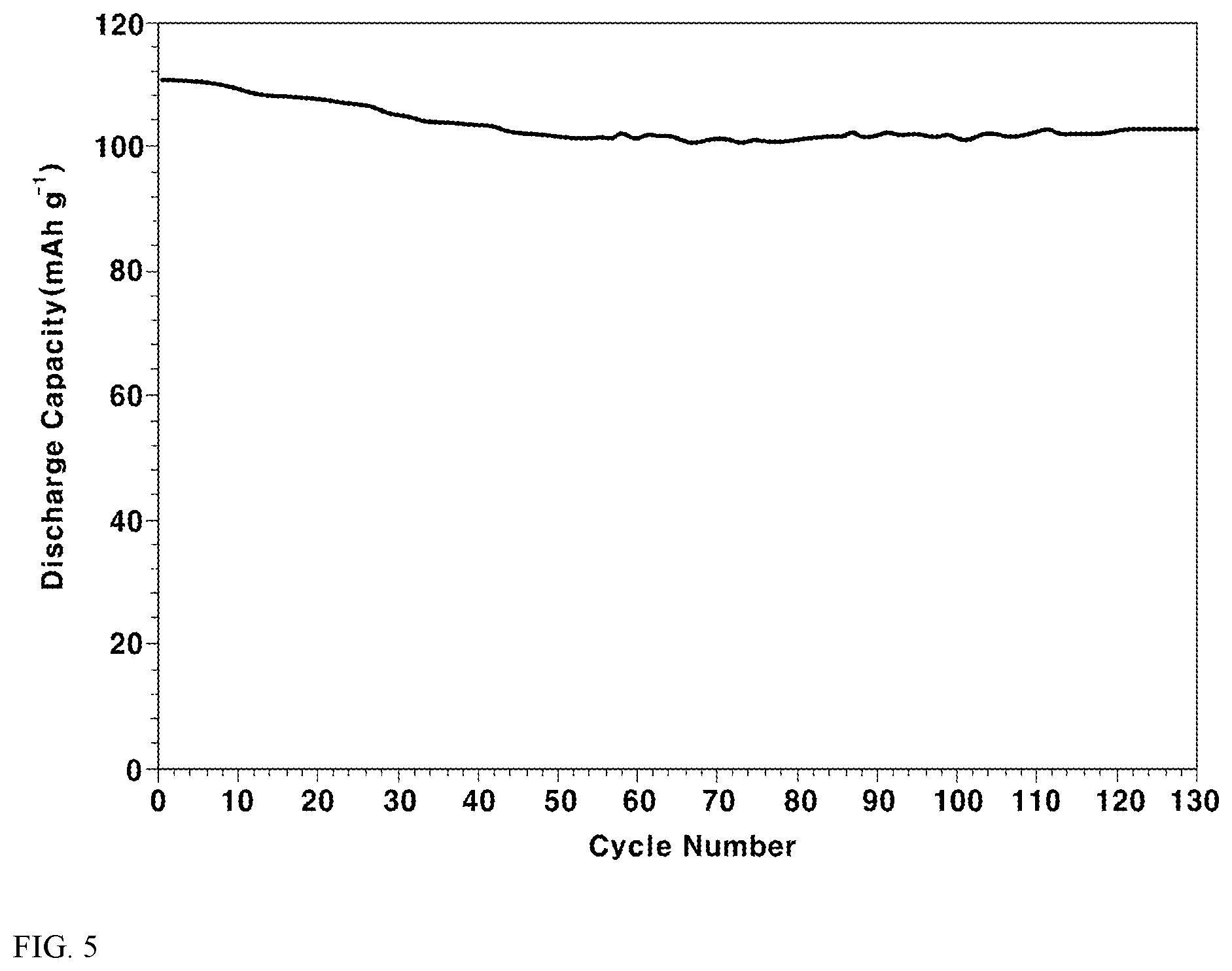 Patent US12586820 Figure 6 – Electrolyte for lithium secondary batteries comprising ionic liquid and cosolvent and lithium secondary battery comprising the same