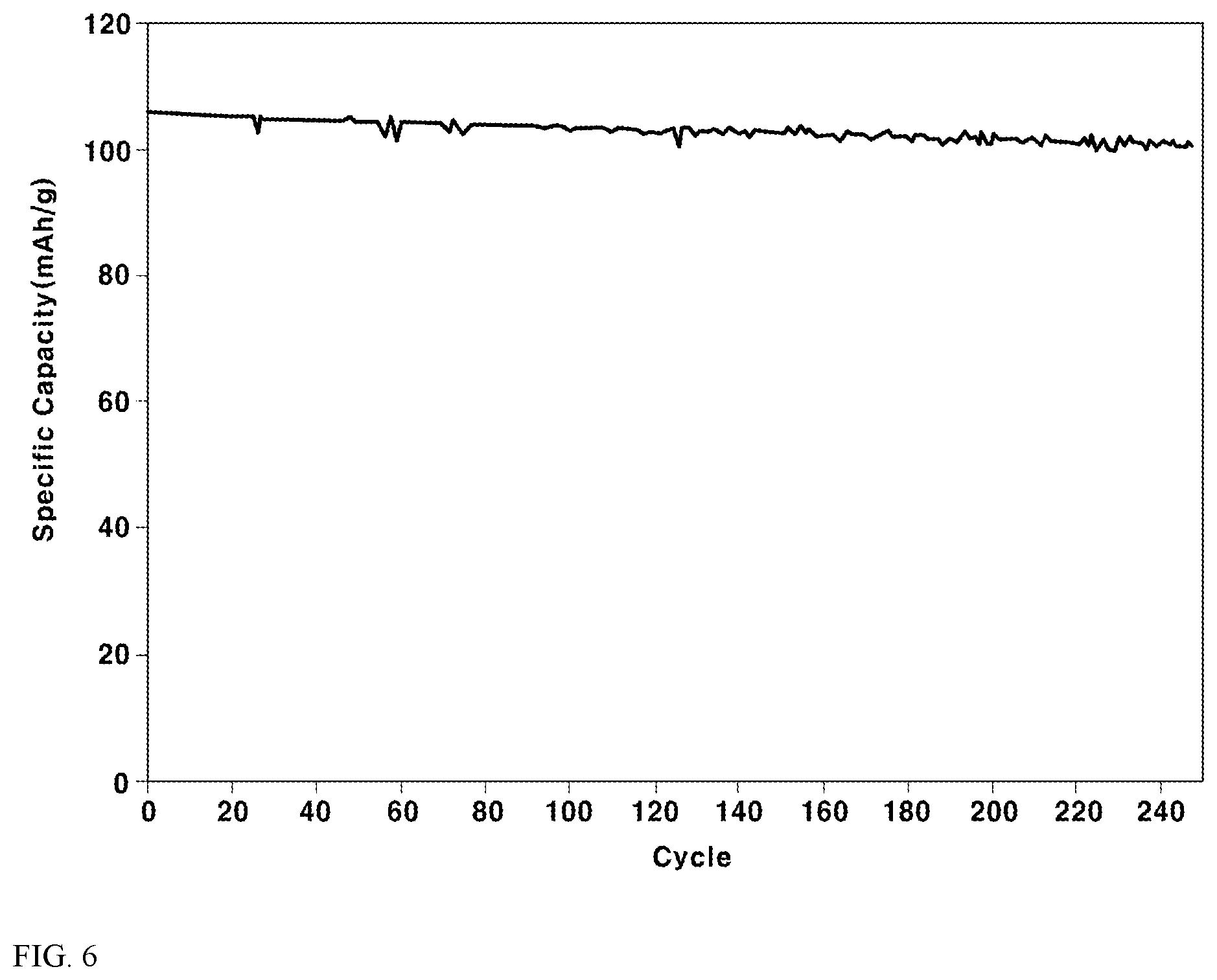 Patent US12586820 Figure 7 – Electrolyte for lithium secondary batteries comprising ionic liquid and cosolvent and lithium secondary battery comprising the same
