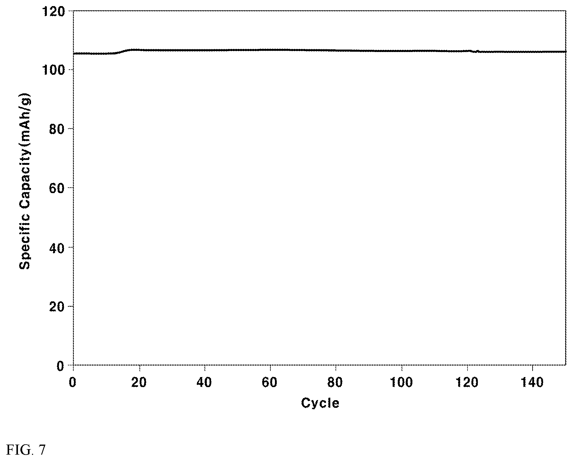 Patent US12586820 Figure 8 – Electrolyte for lithium secondary batteries comprising ionic liquid and cosolvent and lithium secondary battery comprising the same