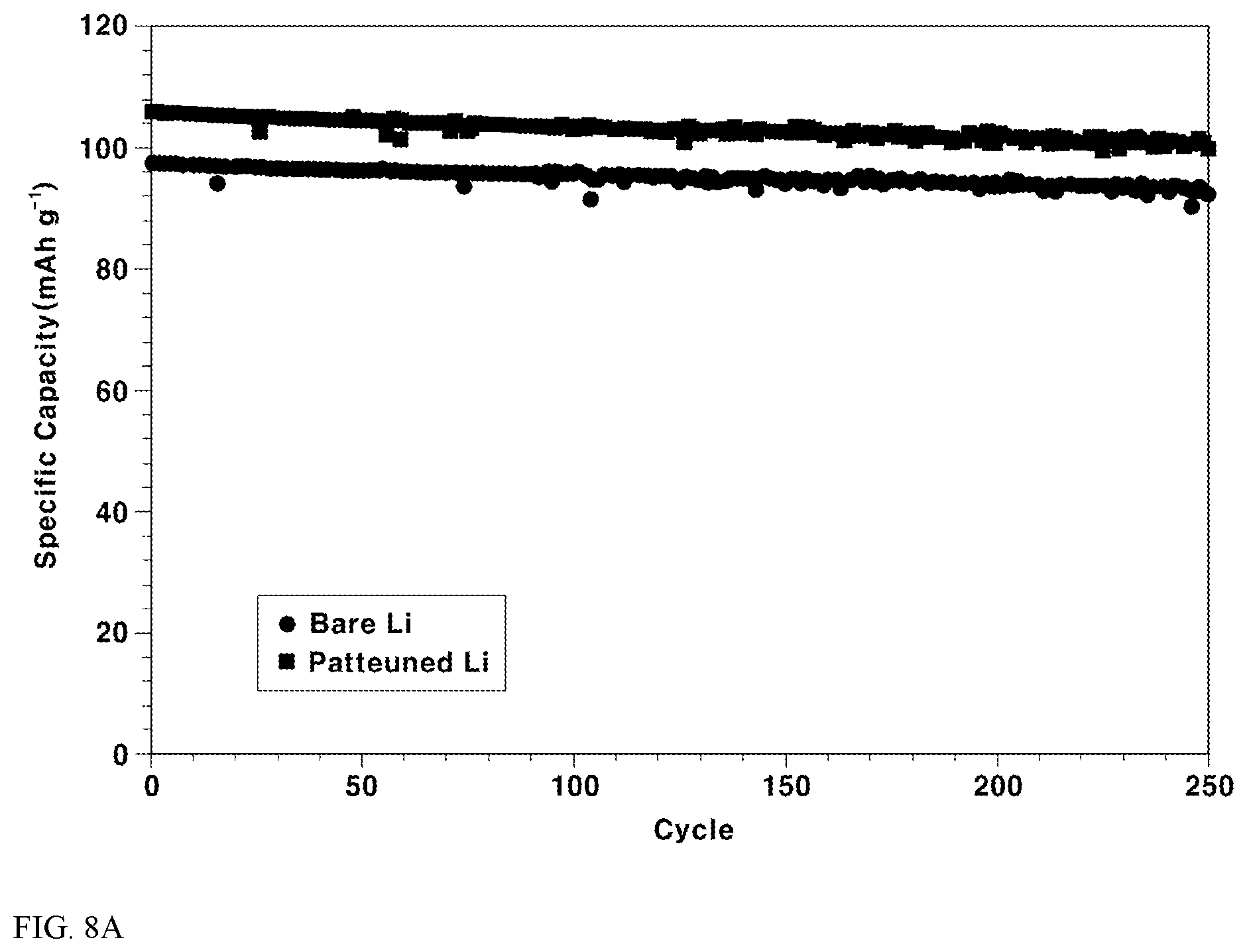 Patent US12586820 Figure 9 – Electrolyte for lithium secondary batteries comprising ionic liquid and cosolvent and lithium secondary battery comprising the same