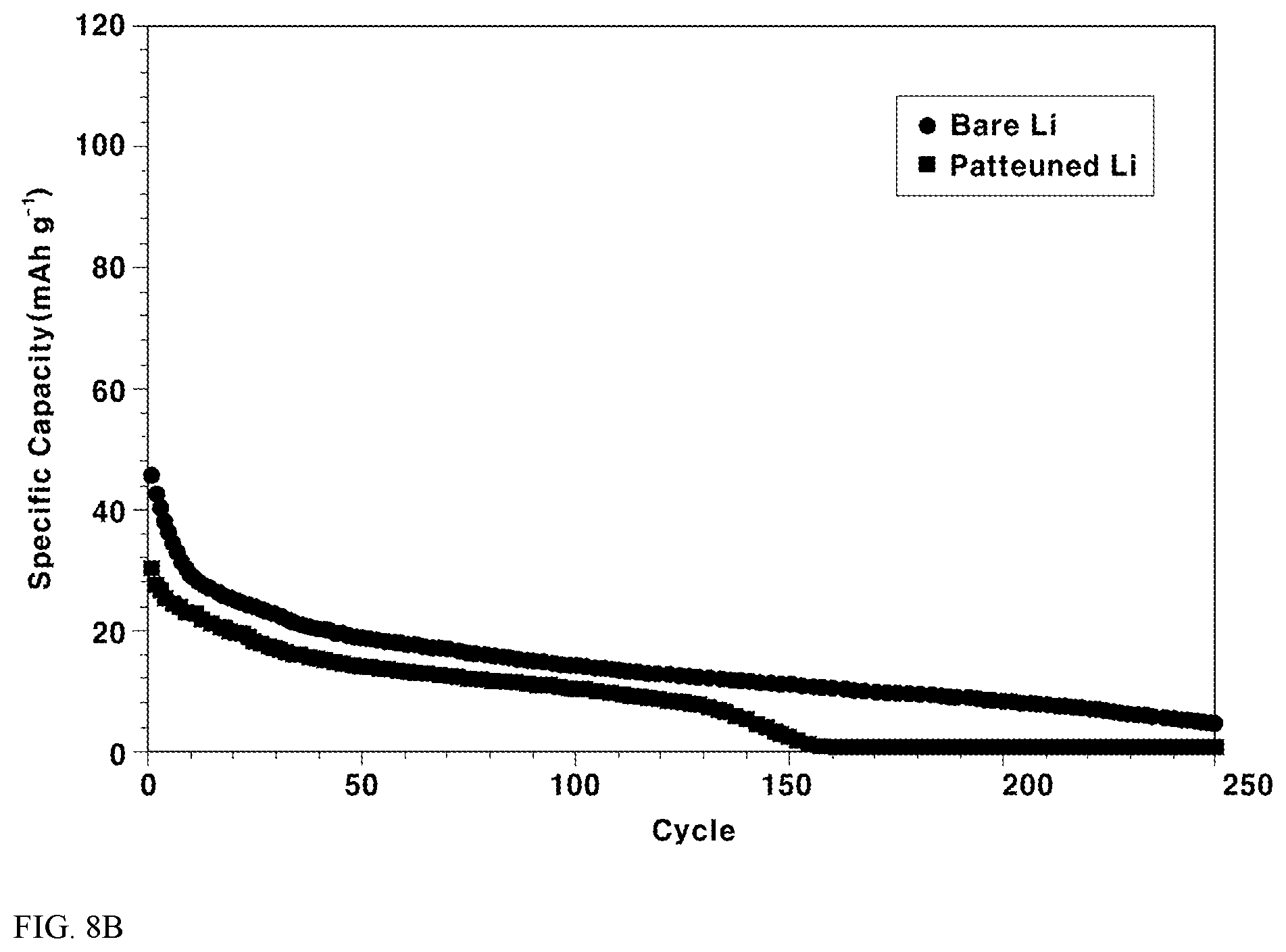 Patent US12586820 Figure 10 – Electrolyte for lithium secondary batteries comprising ionic liquid and cosolvent and lithium secondary battery comprising the same