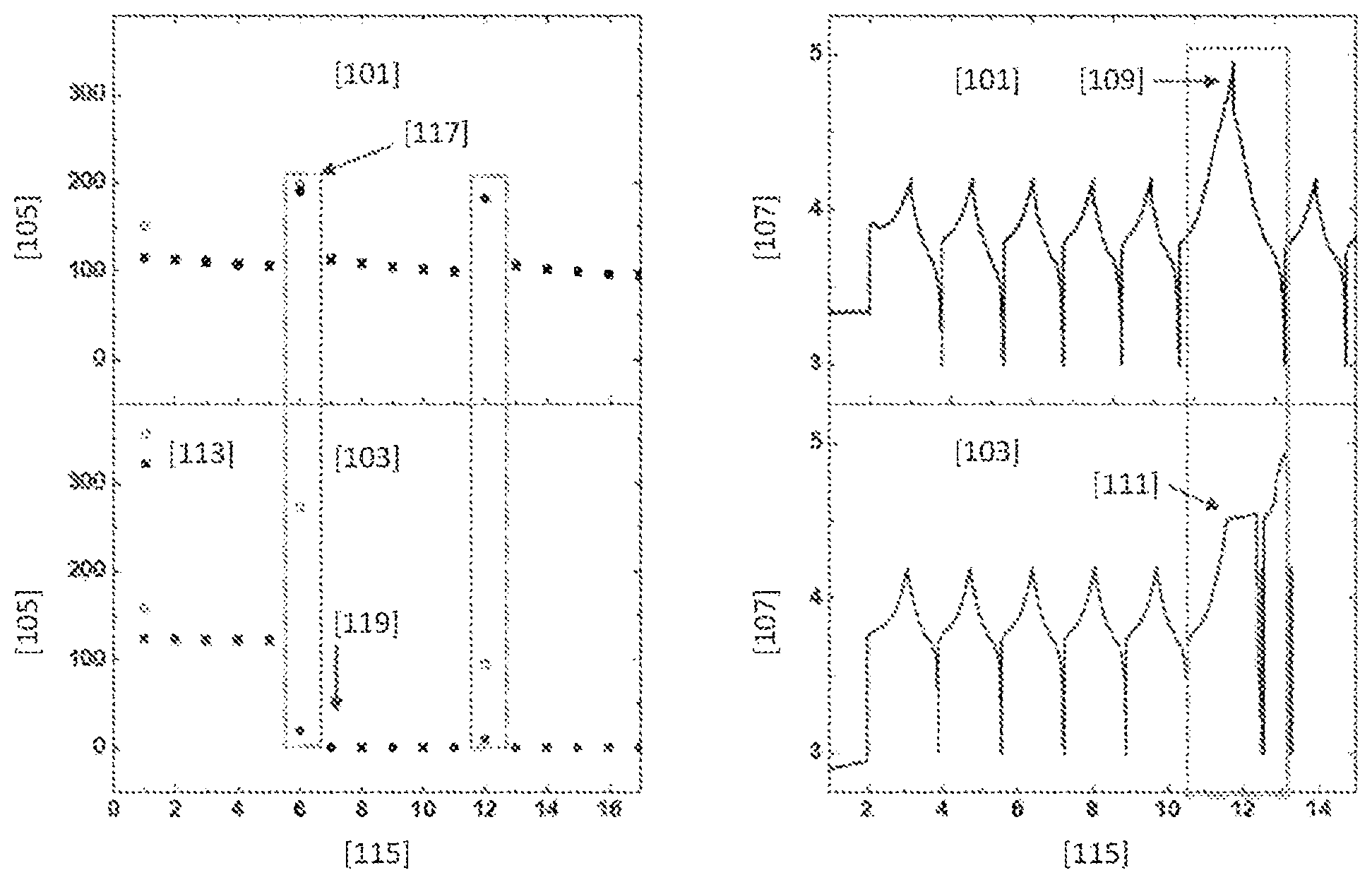 Patent US12586824 Figure 1 – Imidazolidinylide compound for use as a shut-down additive for lithium ion batteries and electrolyte and battery