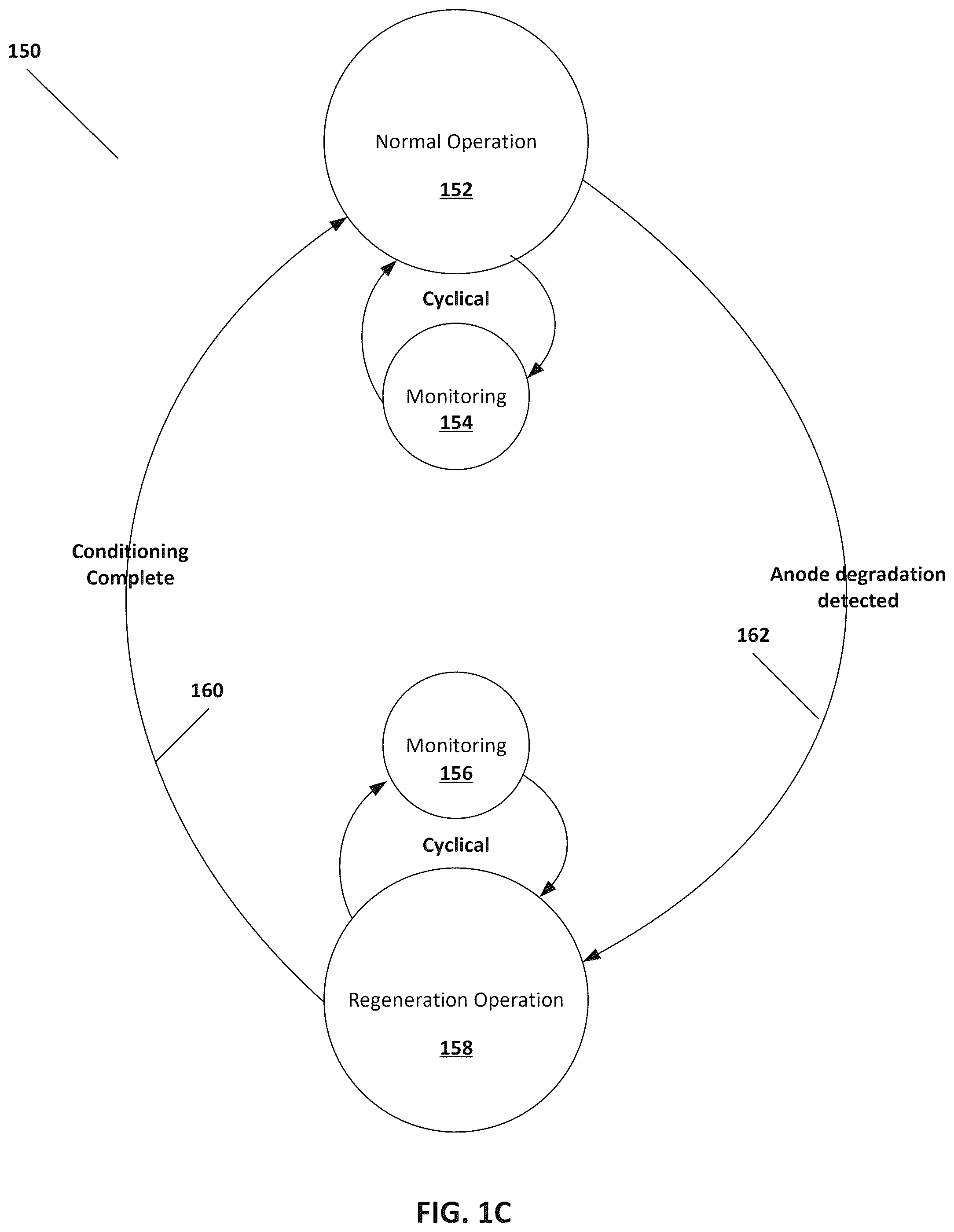 Patent US12586826 Figure 3 – Method for operating a metal-hydrogen battery