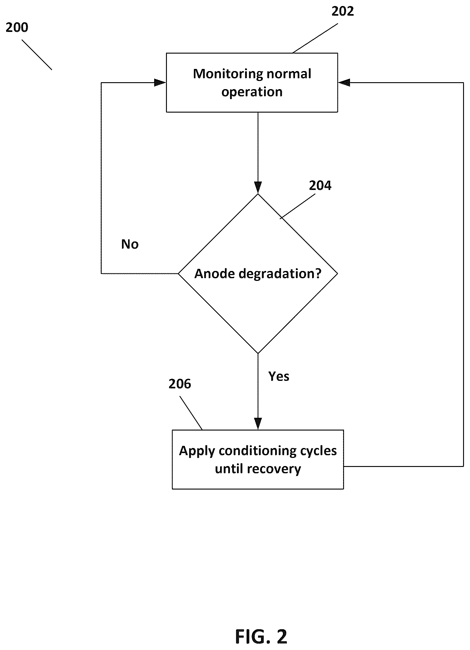 Patent US12586826 Figure 4 – Method for operating a metal-hydrogen battery