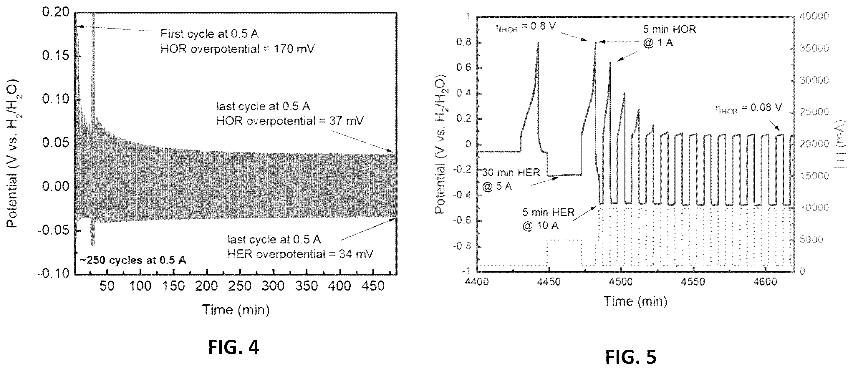 Patent US12586826 Figure 6 – Method for operating a metal-hydrogen battery