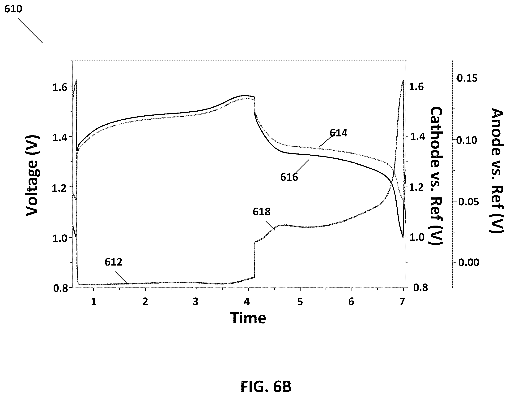 Patent US12586826 Figure 8 – Method for operating a metal-hydrogen battery