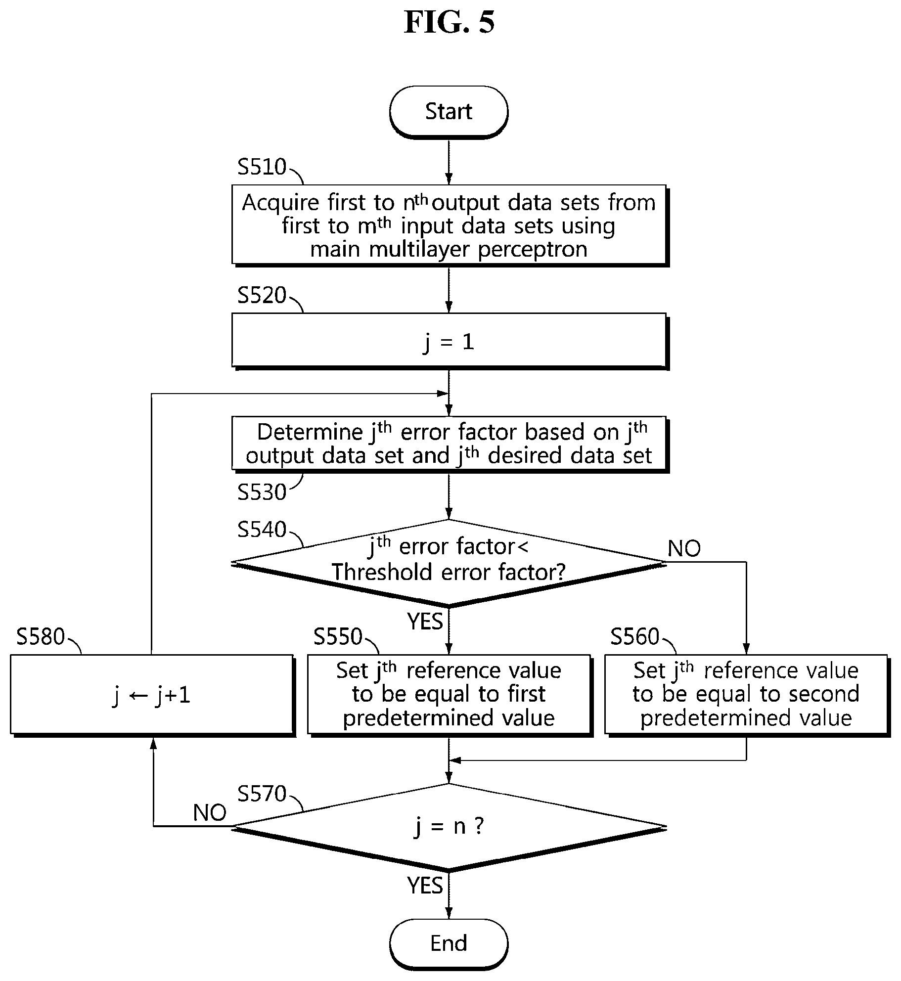 Patent US12586827 Figure 5 – Battery management apparatus, battery management method and battery pack
