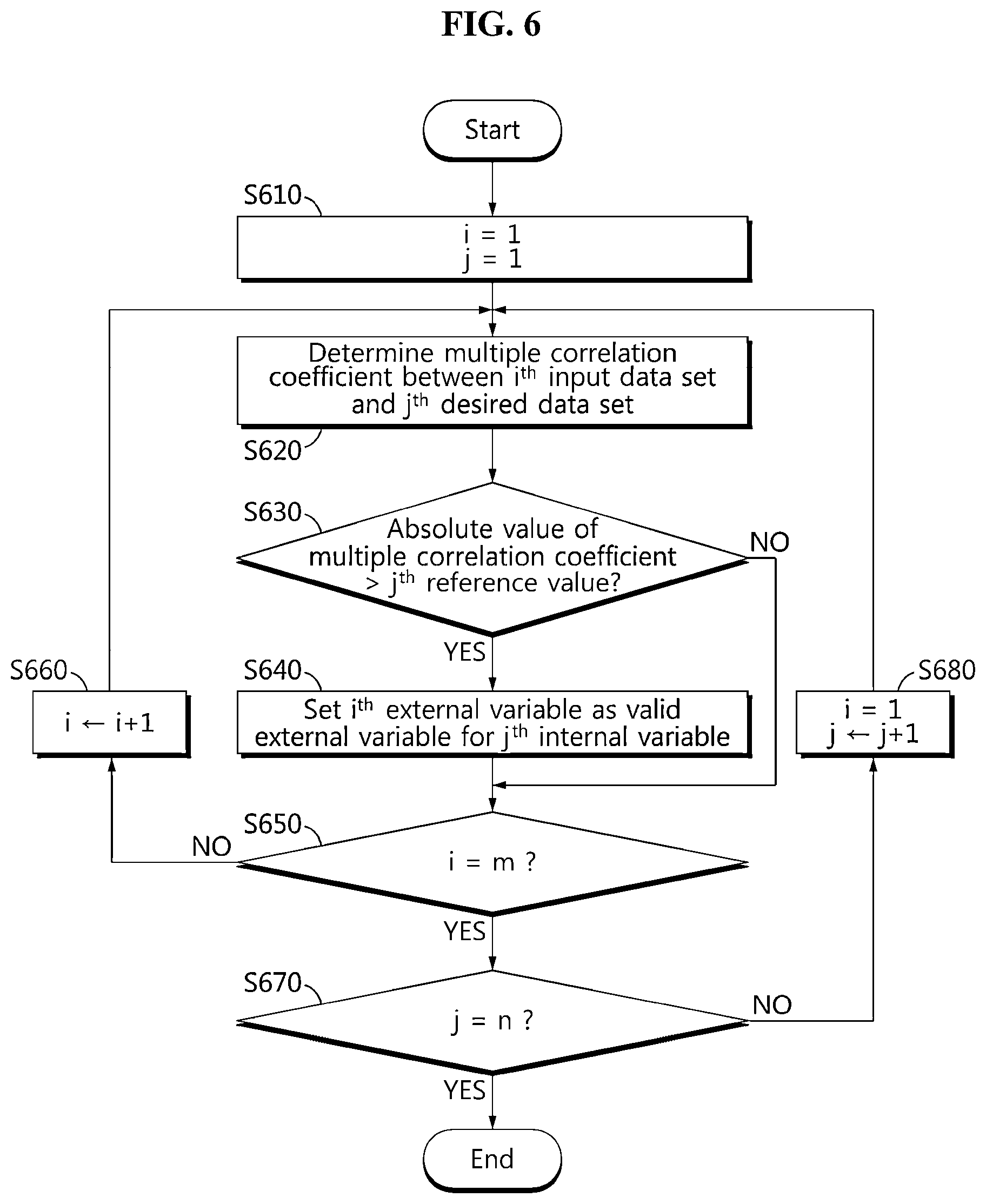 Patent US12586827 Figure 6 – Battery management apparatus, battery management method and battery pack
