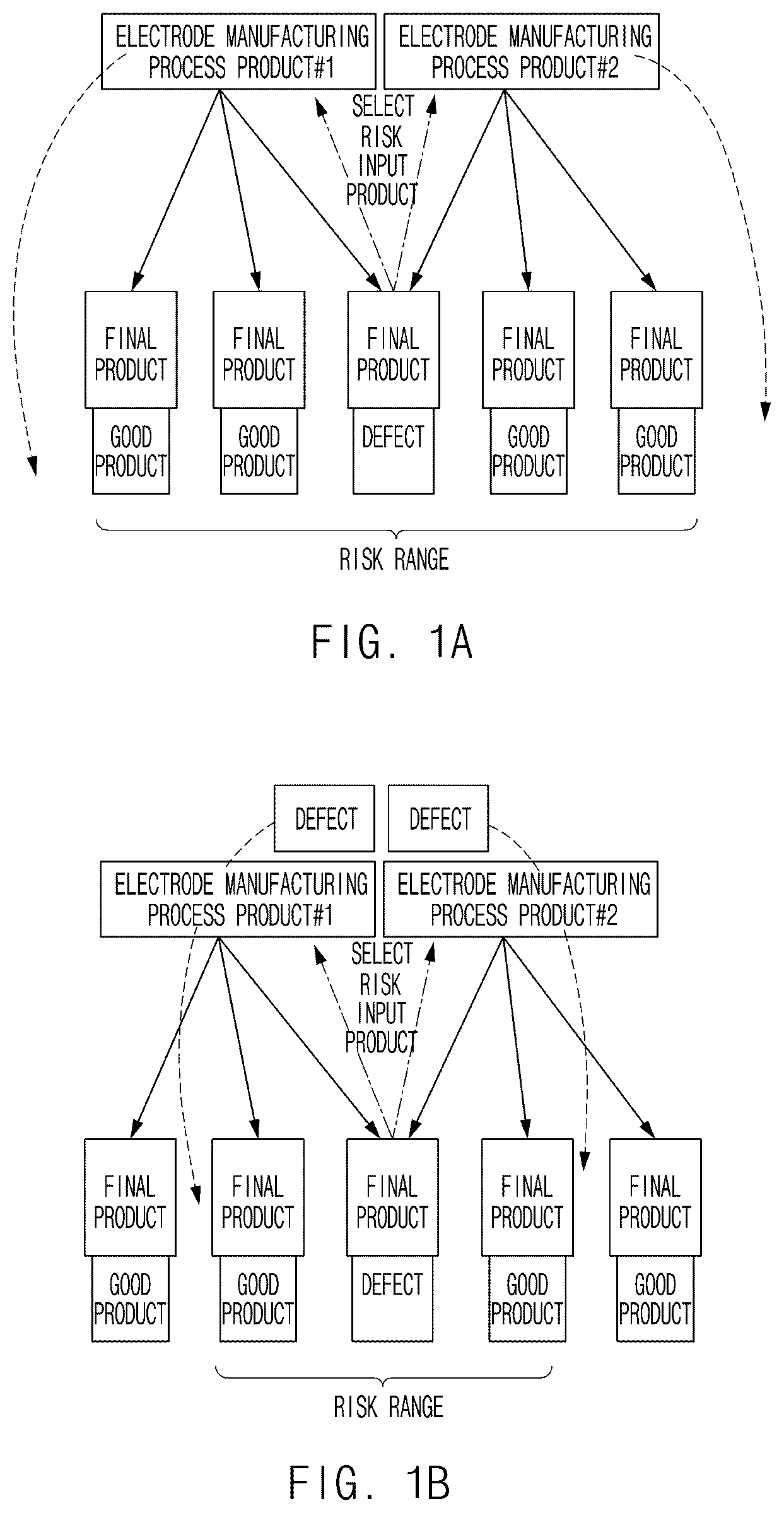 Patent US12586829 Figure 1 – Systems and methods for generating roll map and manufacturing battery using roll map