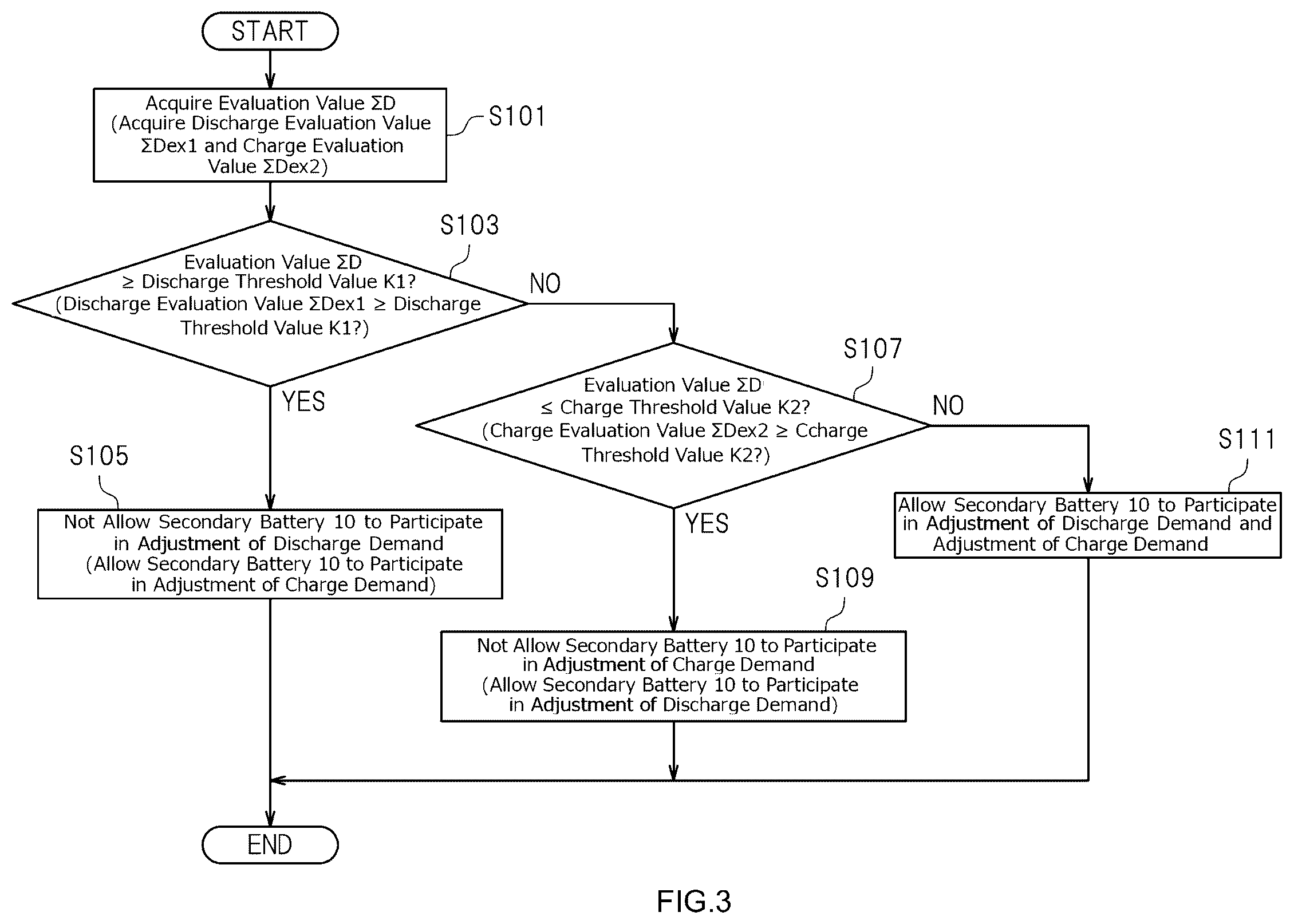 Patent US12586831 Figure 3 – Electric power demand adjusting device