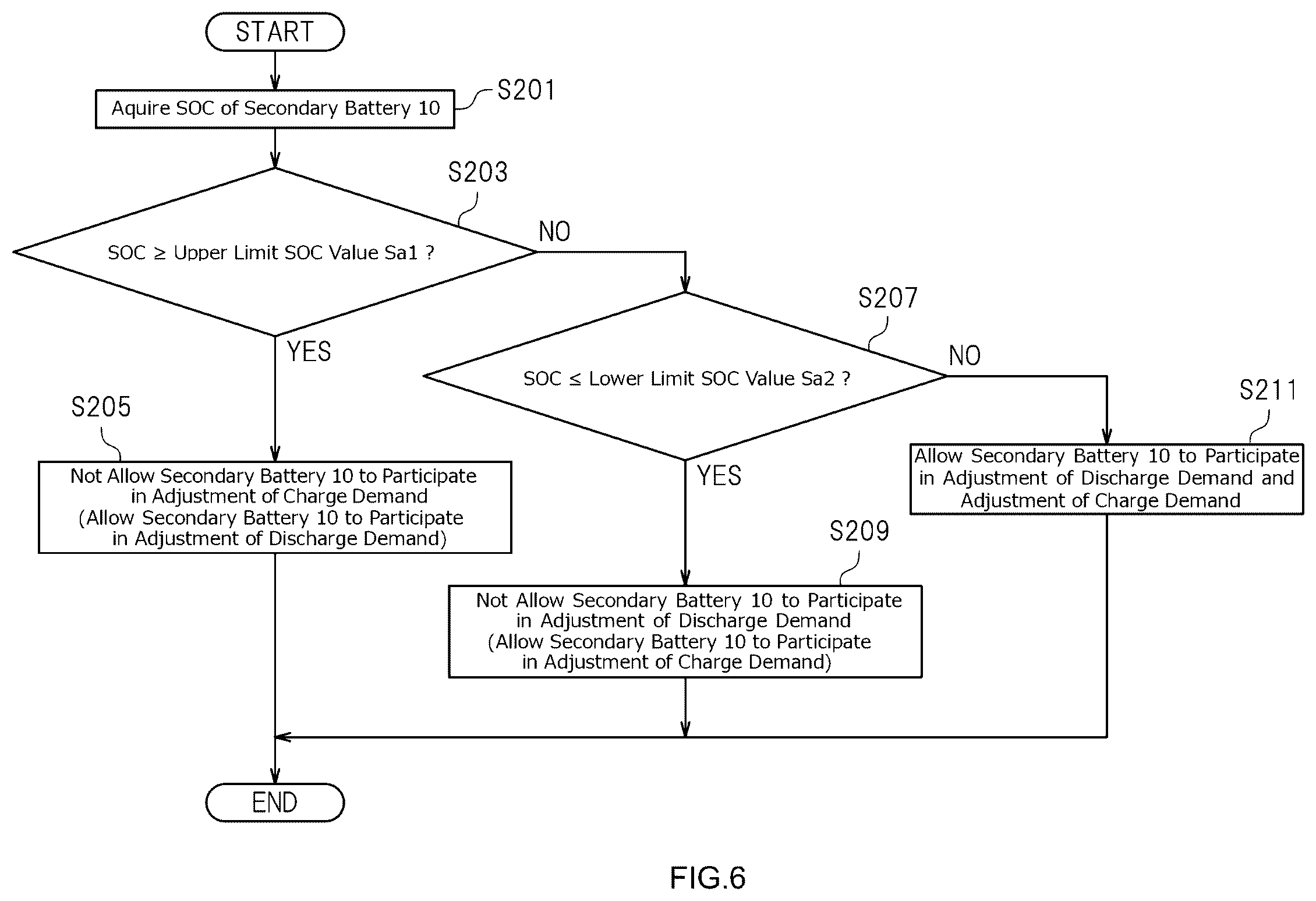 Patent US12586831 Figure 5 – Electric power demand adjusting device