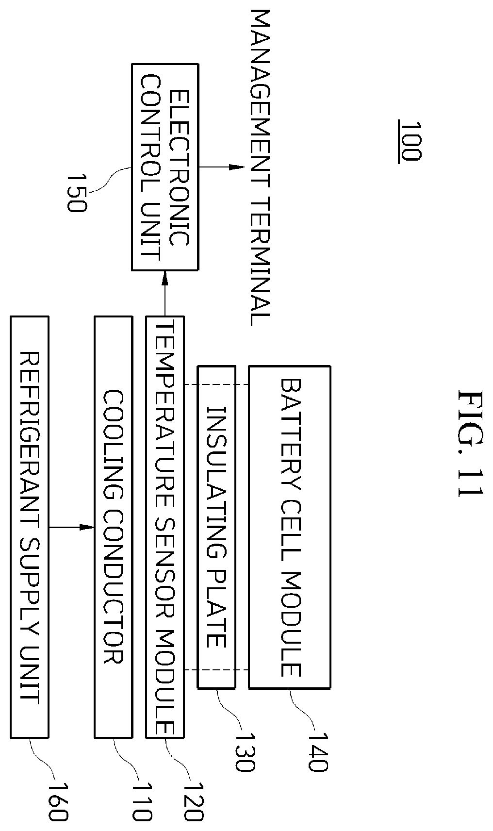 Patent US12586832 Figure 7 – Apparatus for measuring temperature of battery cell