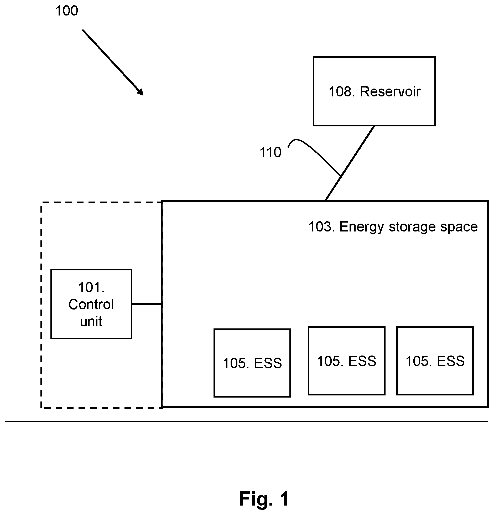 Patent US12586835 Figure 1 – Device and method for controlling flooding of at least part of an energy storage space