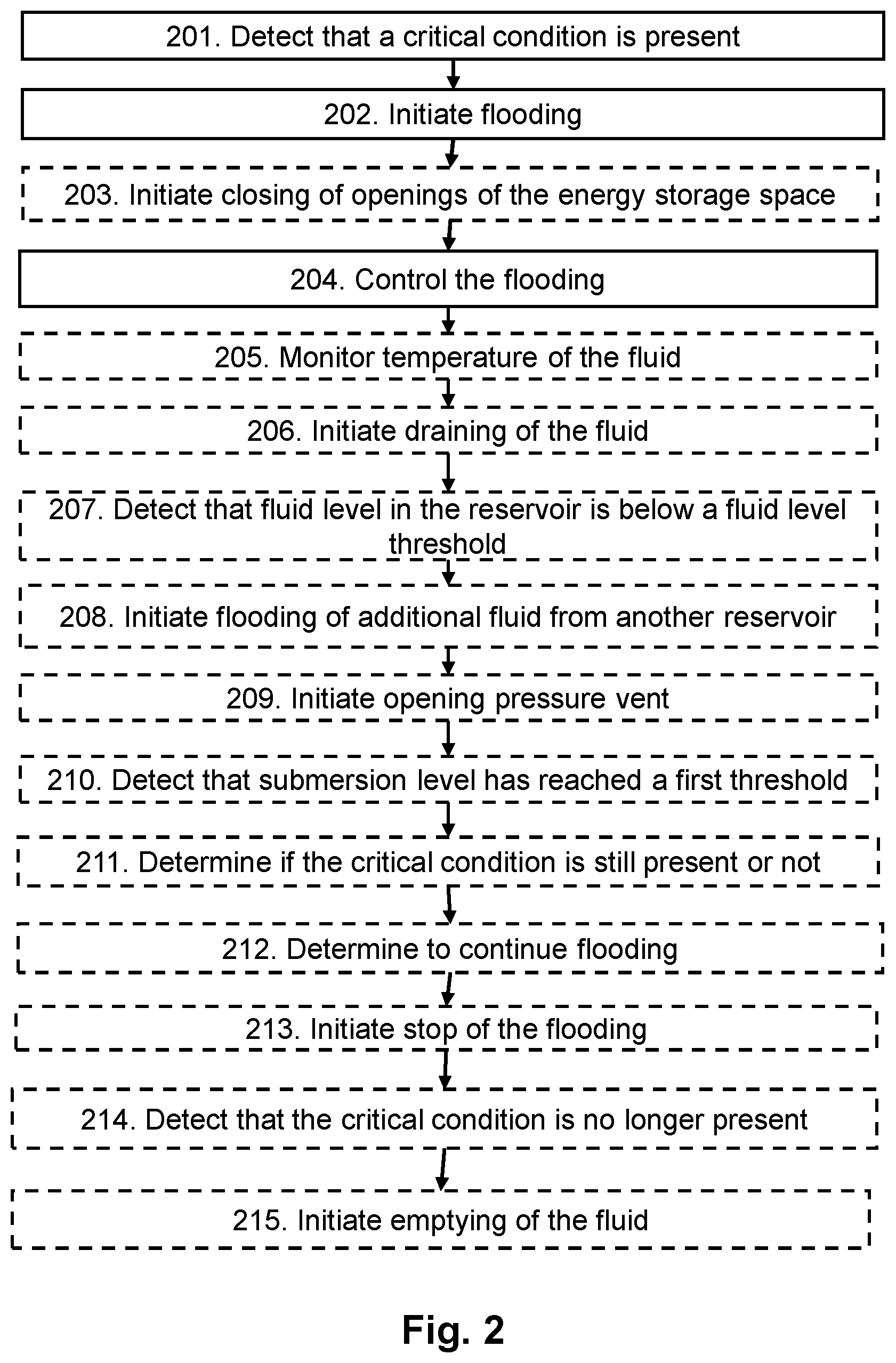 Patent US12586835 Figure 2 – Device and method for controlling flooding of at least part of an energy storage space