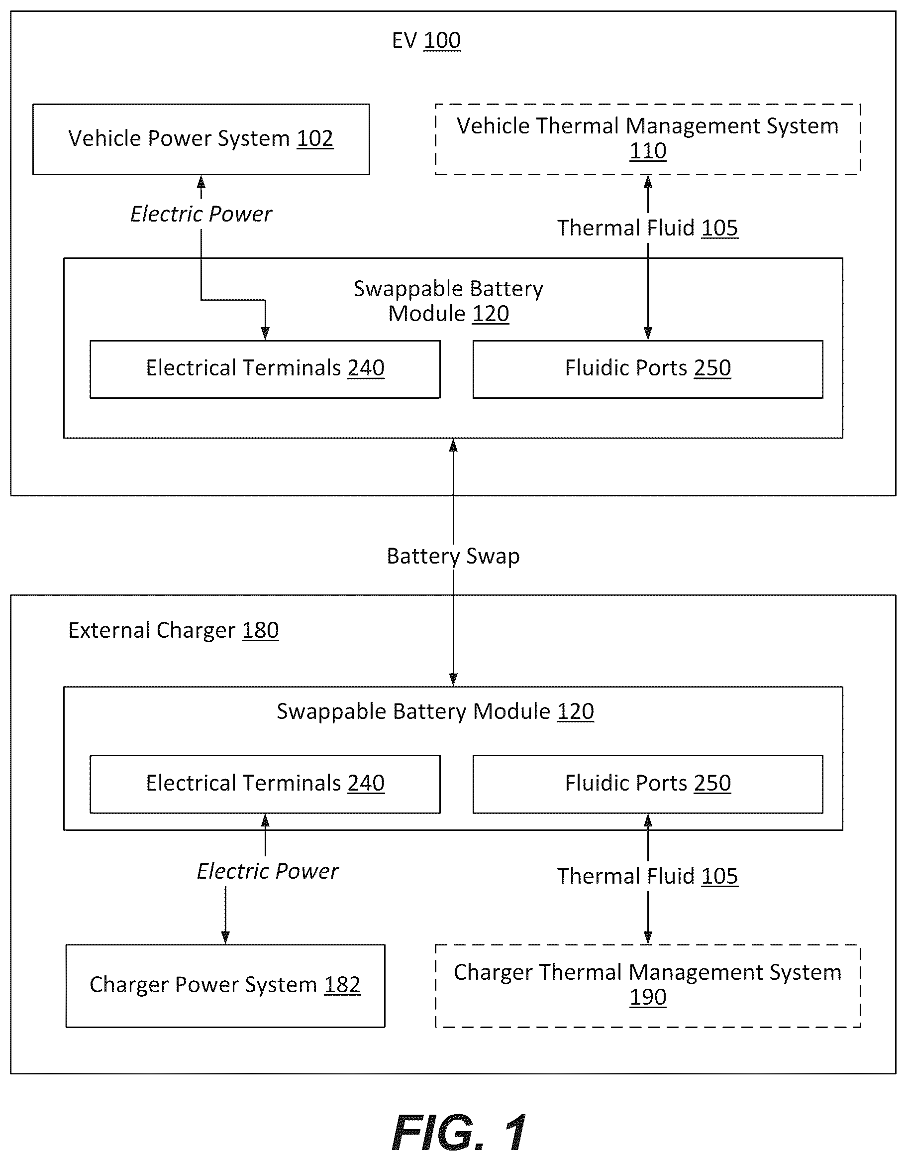 Patent US12586842 — Methods of operating swappable battery modules comprising immersion-thermally controlled prismatic battery cells — Figure 1