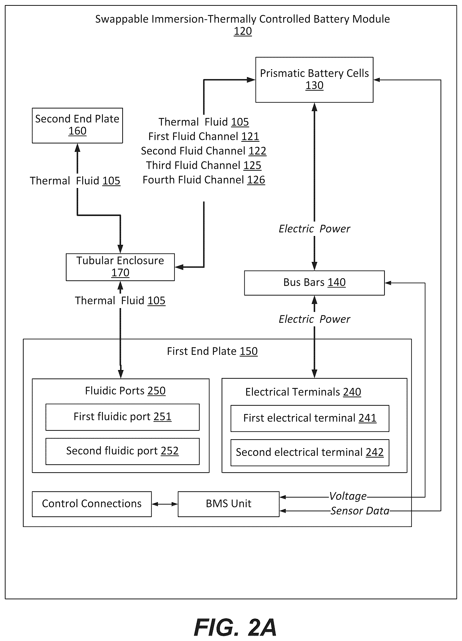 Patent US12586842 Figure 2 – Methods of operating swappable battery modules comprising immersion-thermally controlled prismatic battery cells