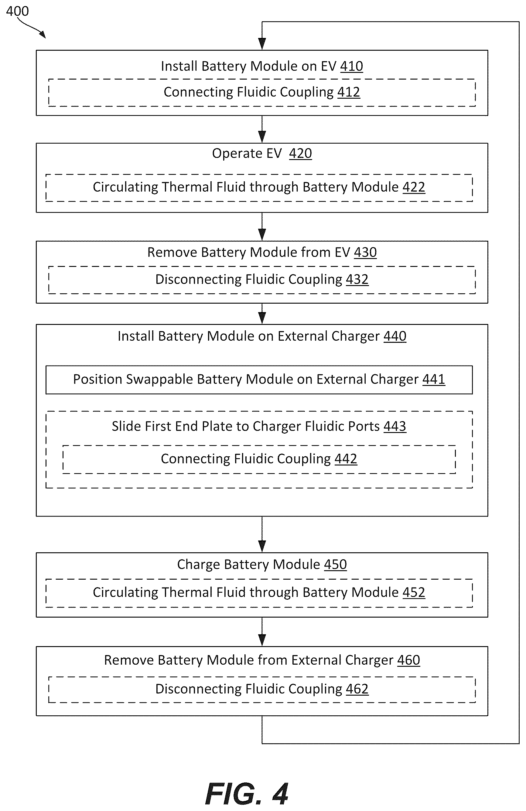 Patent US12586842 Figure 10 – Methods of operating swappable battery modules comprising immersion-thermally controlled prismatic battery cells