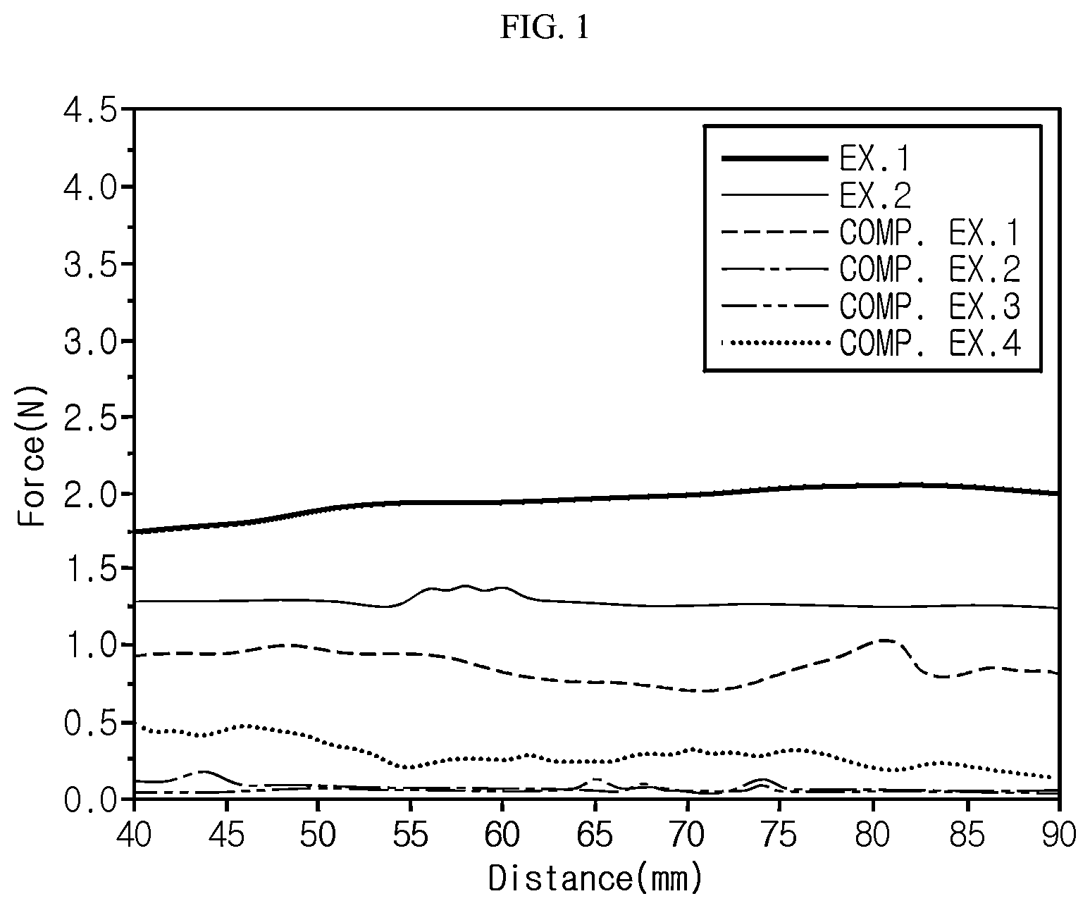Patent US12586868 — Separator including inorganic porous coating layer including polar binder and acrylic binder with different glass transition temperatures, electrochemical device, and method for manufacturing the same — Figure 1