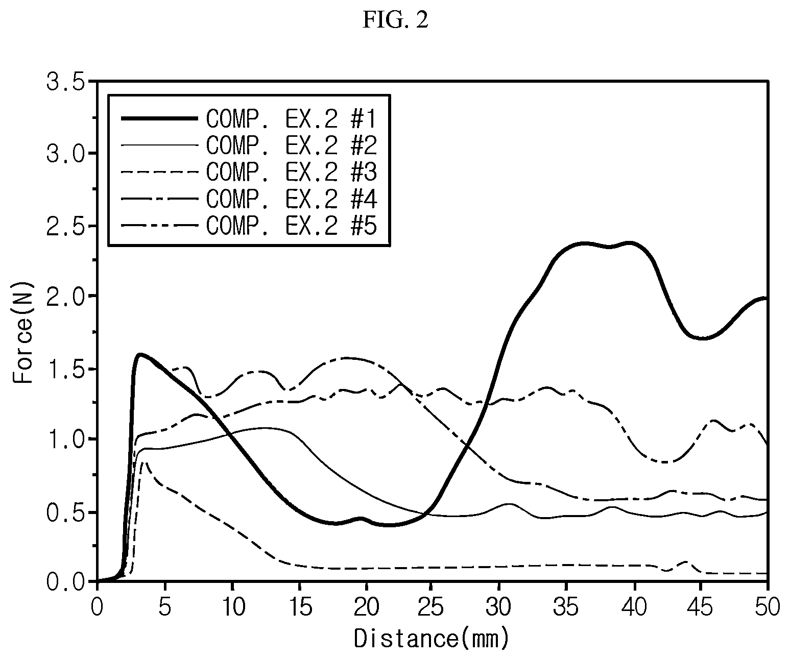 Patent US12586868 Figure 2 – Separator including inorganic porous coating layer including polar binder and acrylic binder with different glass transition temperatures, electrochemical device, and method for manufacturing the same