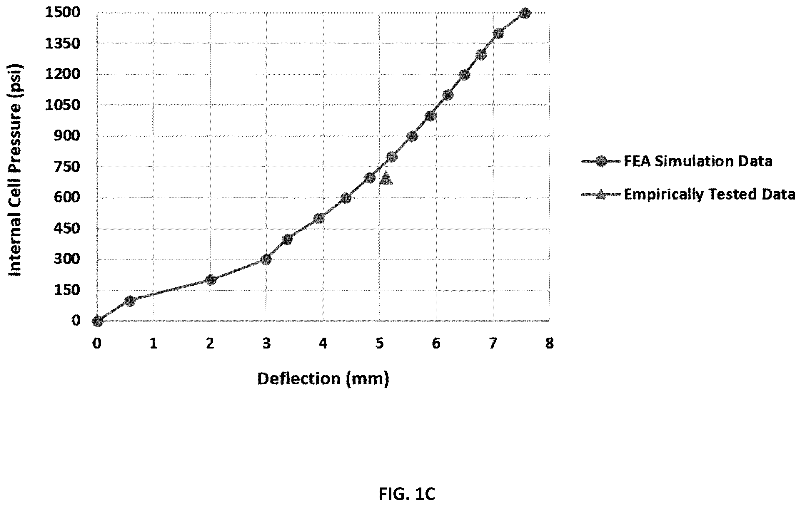 Patent US12586873 Figure 2 – Conductive power rod for electrochemical cell