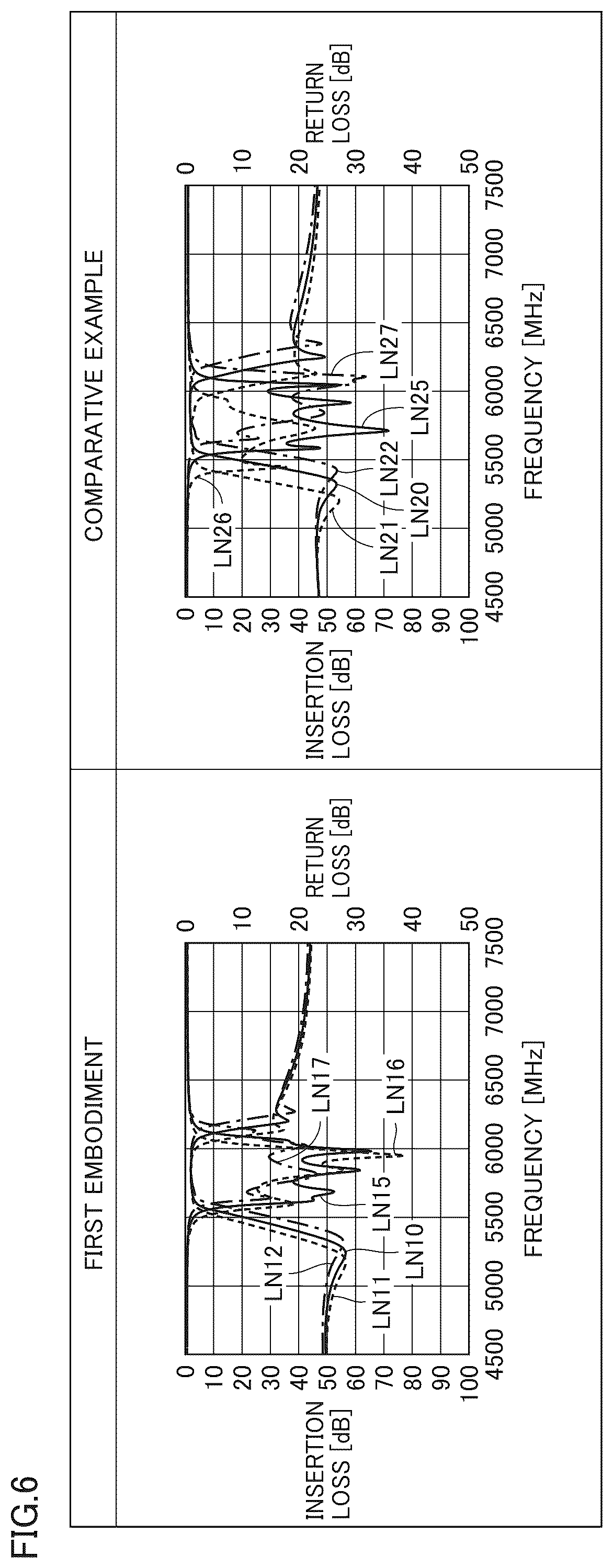 Patent US12586879 Figure 4 – Dielectric resonator, and dielectric filter and multiplexer using same