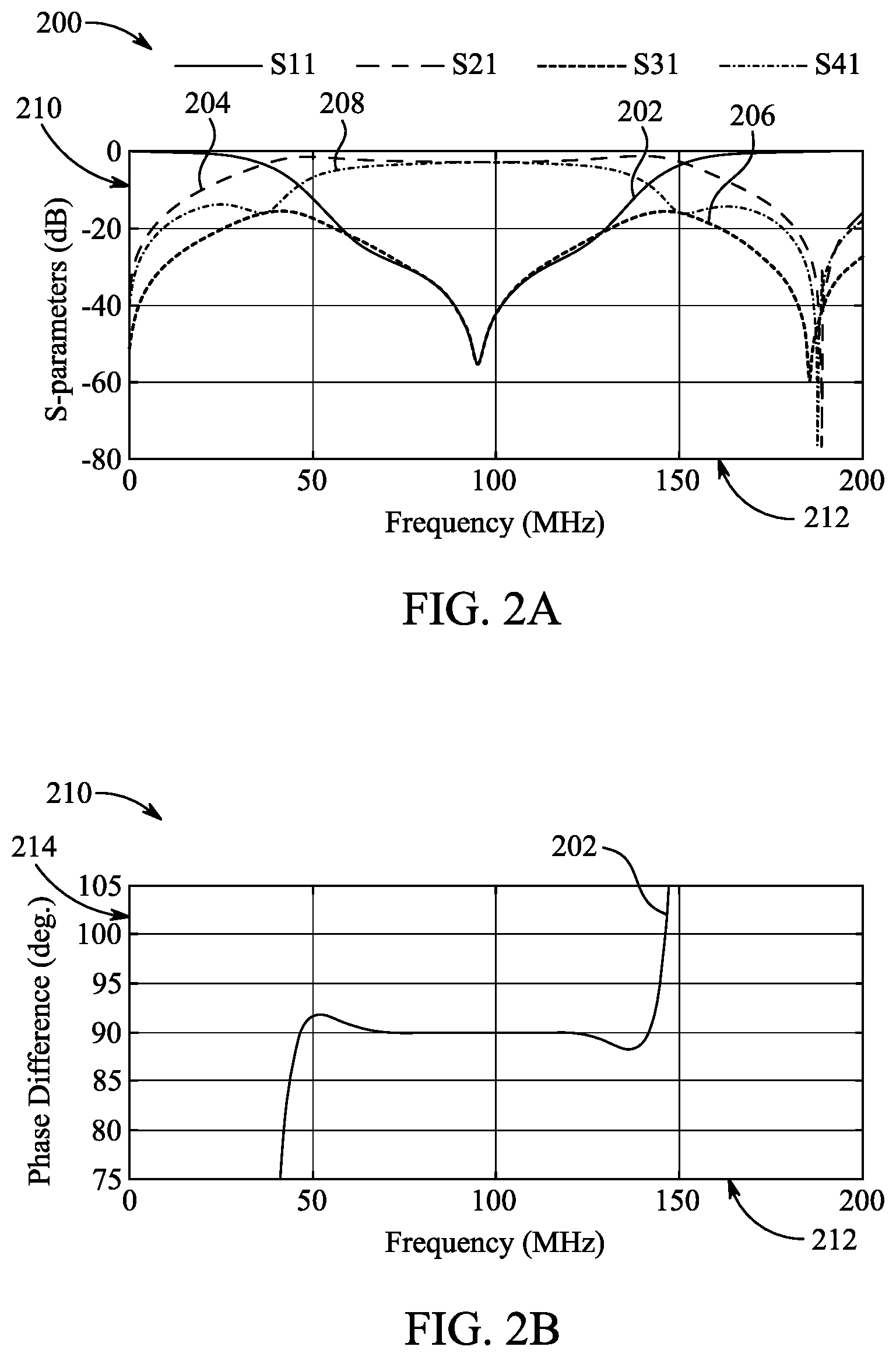 Patent US12586880 Figure 2 – Broadband switch for 3T and 7T magnetic resonance imaging