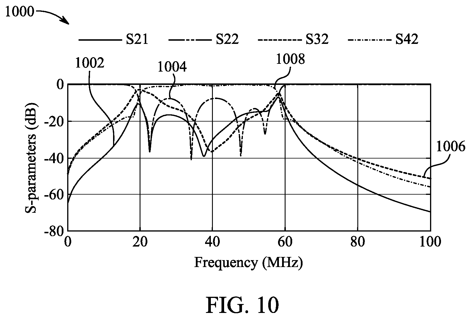 Patent US12586880 Figure 8 – Broadband switch for 3T and 7T magnetic resonance imaging