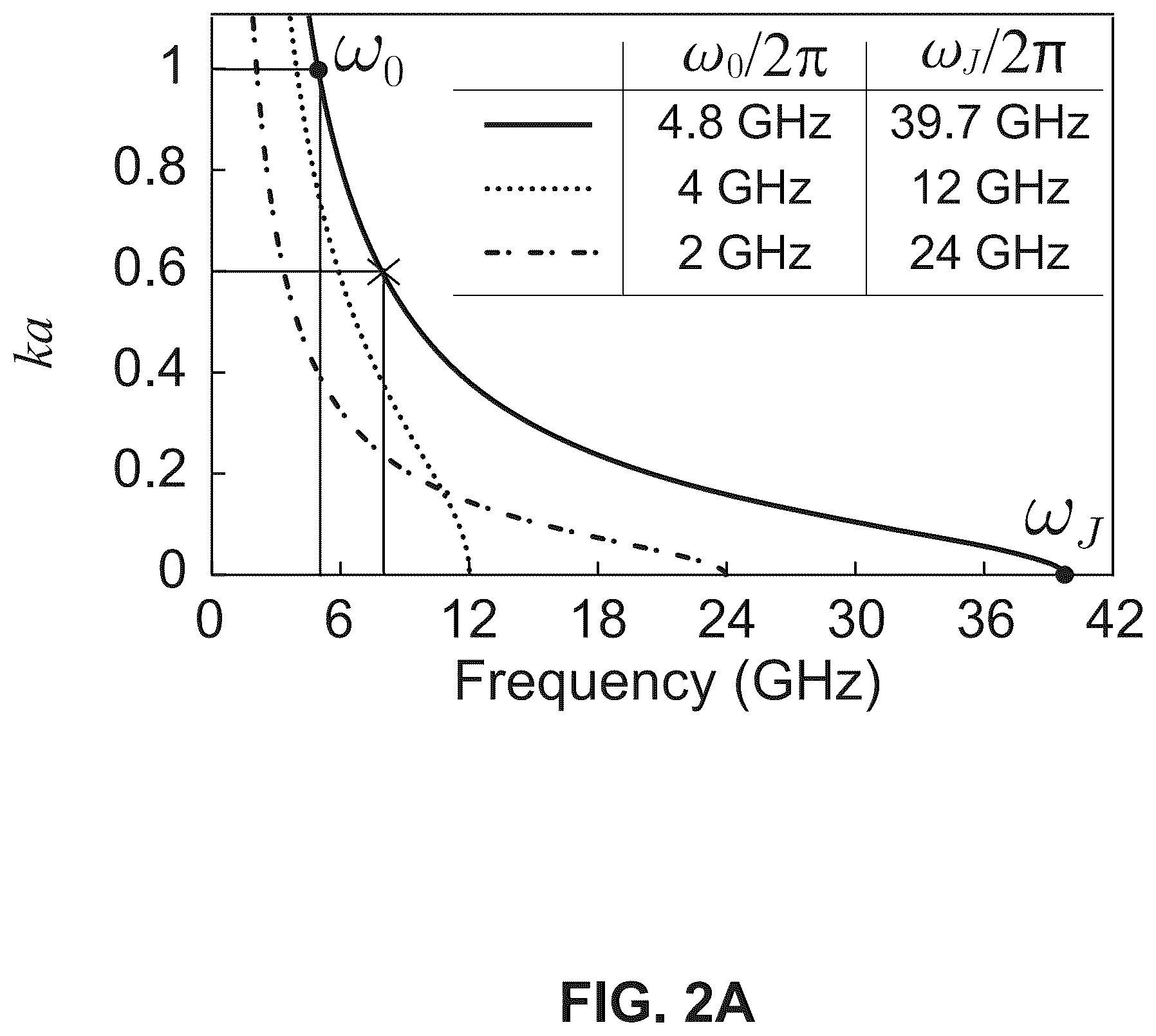 Patent US12586884 Figure 4 – Signal amplifying Josephson junction transmission line
