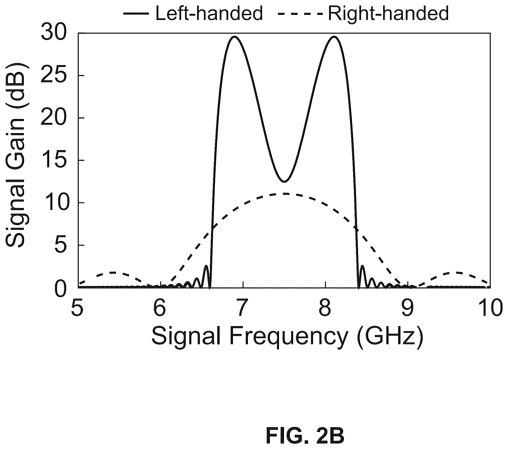 Patent US12586884 Figure 5 – Signal amplifying Josephson junction transmission line
