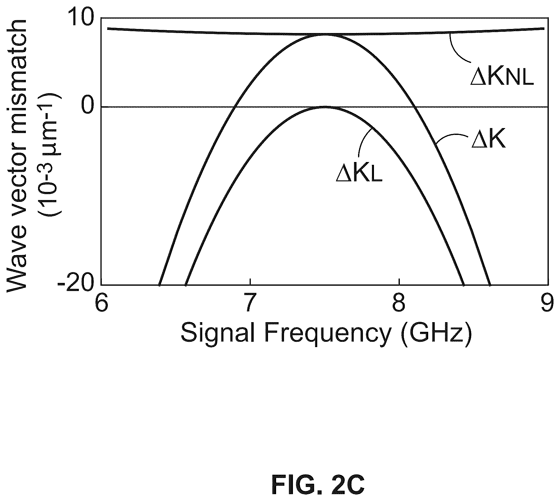 Patent US12586884 Figure 6 – Signal amplifying Josephson junction transmission line