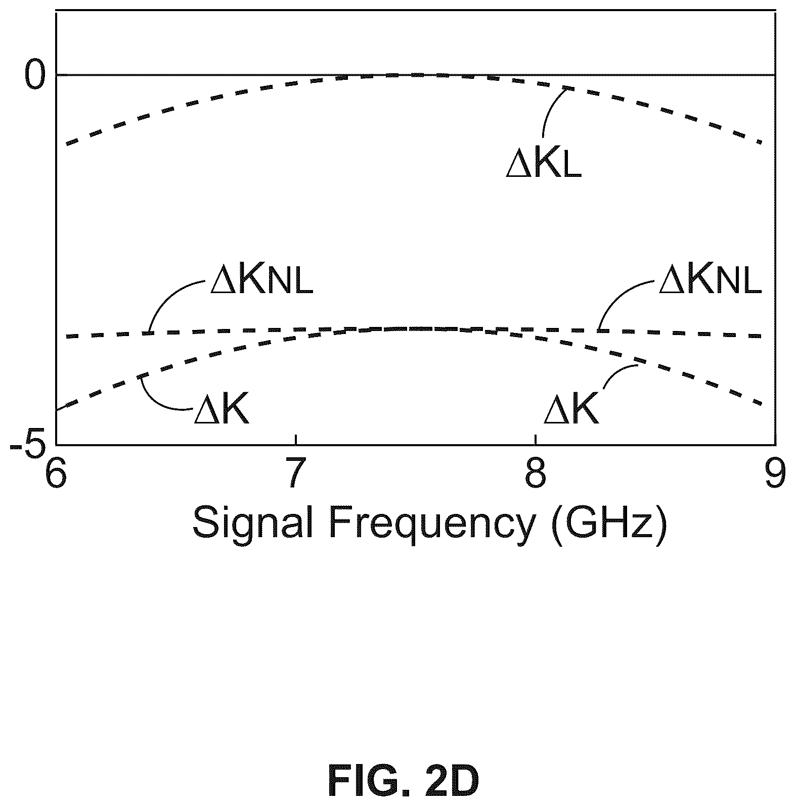 Patent US12586884 Figure 7 – Signal amplifying Josephson junction transmission line