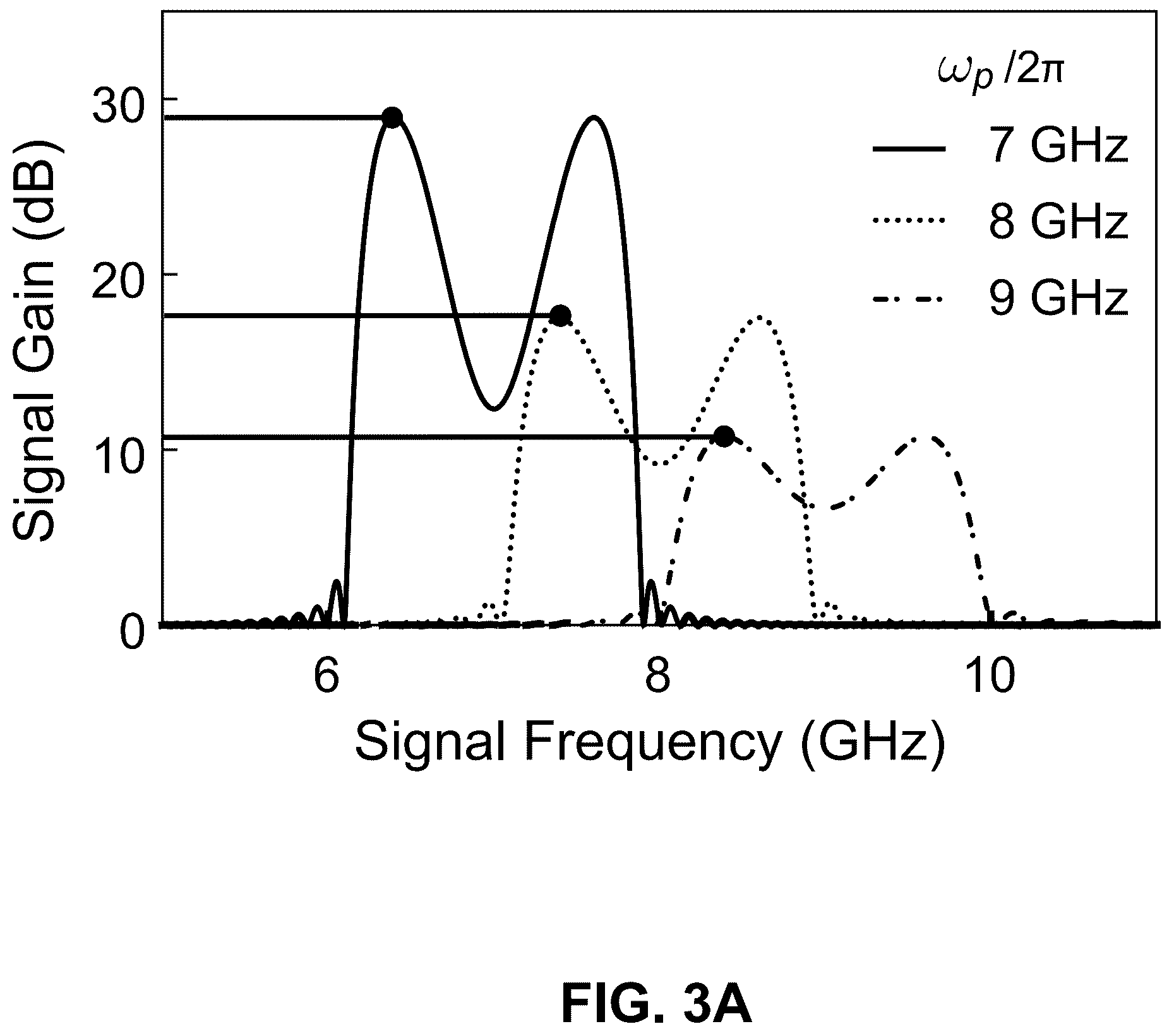 Patent US12586884 Figure 8 – Signal amplifying Josephson junction transmission line