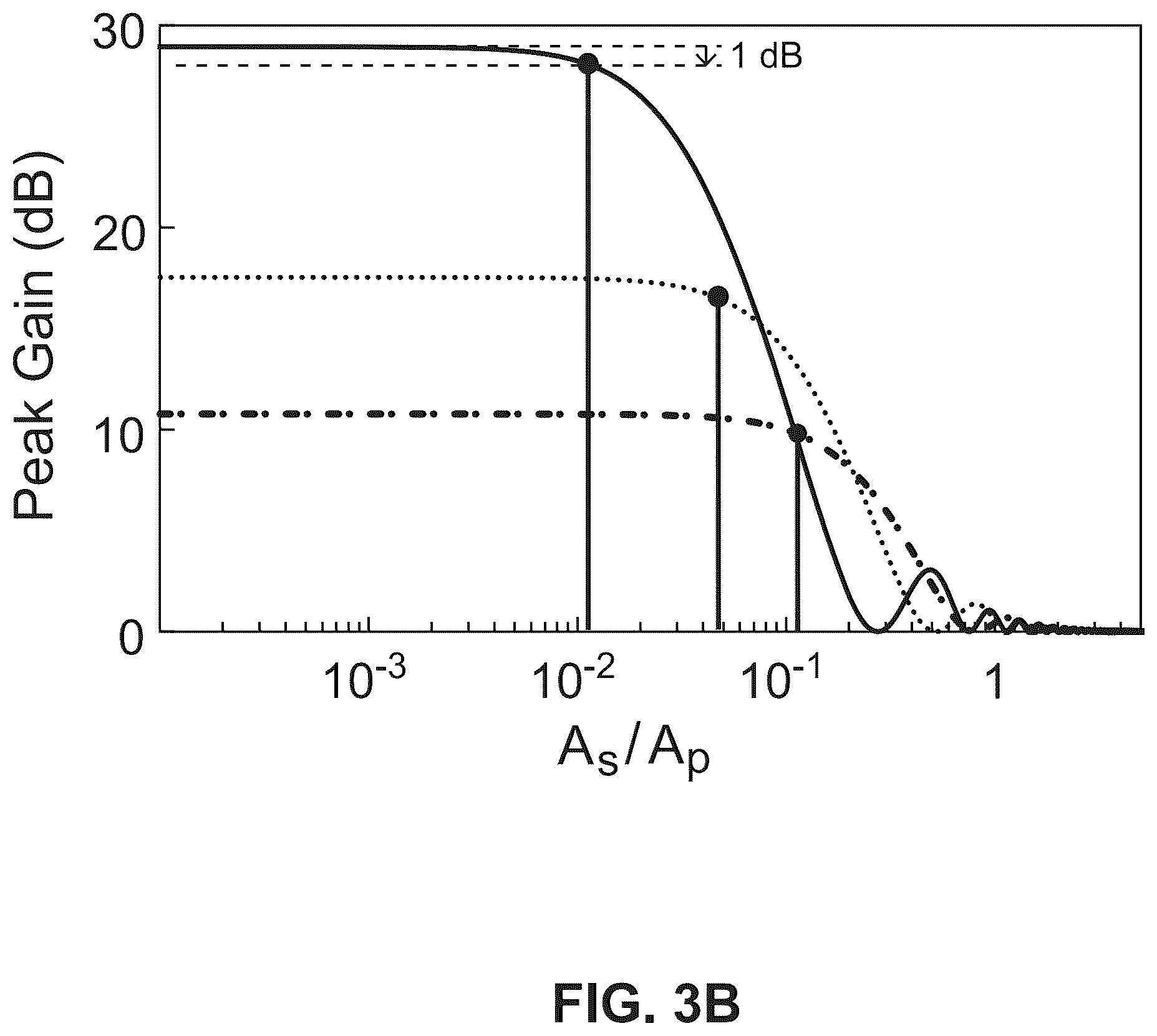 Patent US12586884 Figure 9 – Signal amplifying Josephson junction transmission line