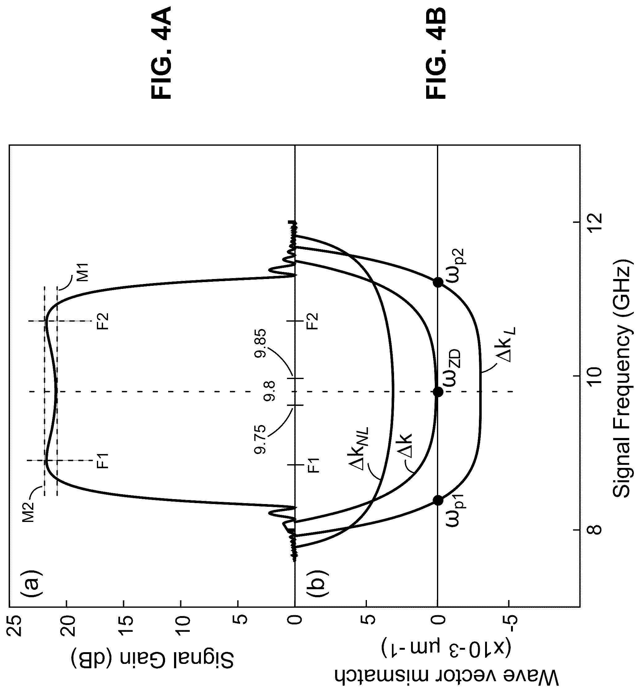 Patent US12586884 Figure 10 – Signal amplifying Josephson junction transmission line