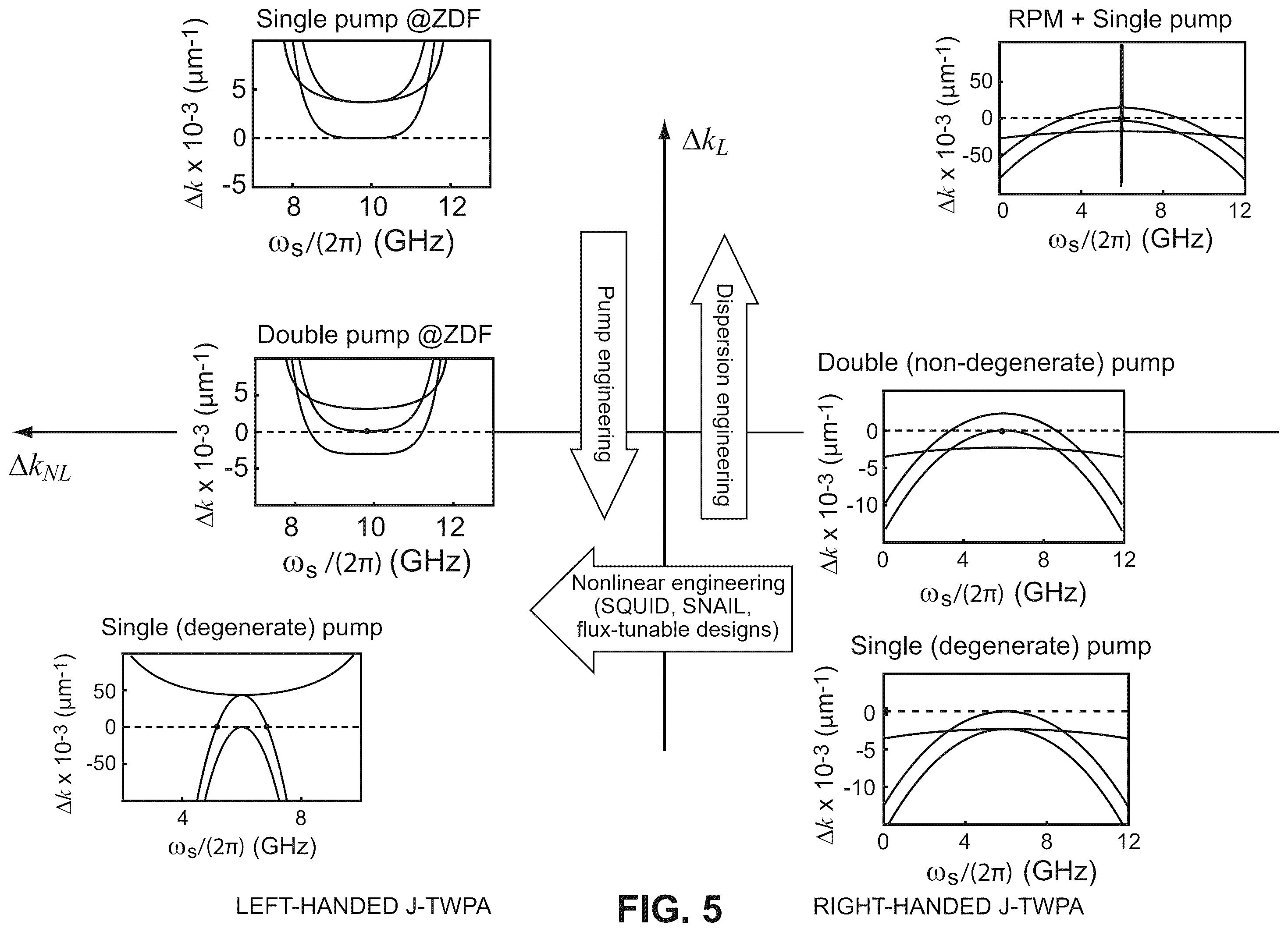 Patent US12586884 Figure 11 – Signal amplifying Josephson junction transmission line