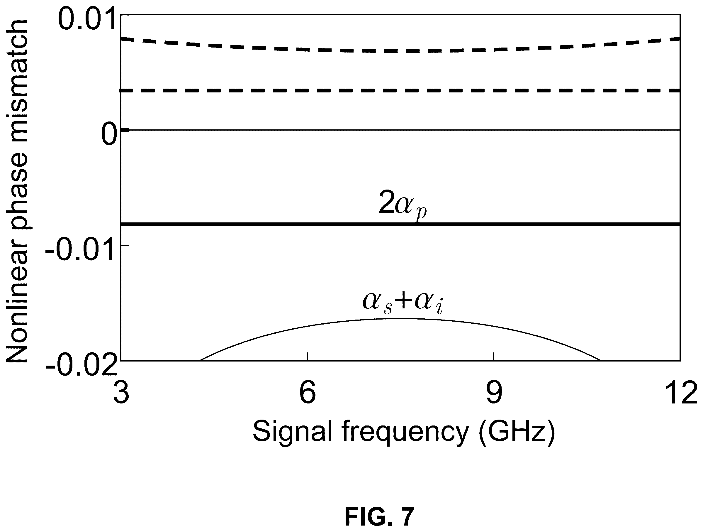 Patent US12586884 Figure 13 – Signal amplifying Josephson junction transmission line