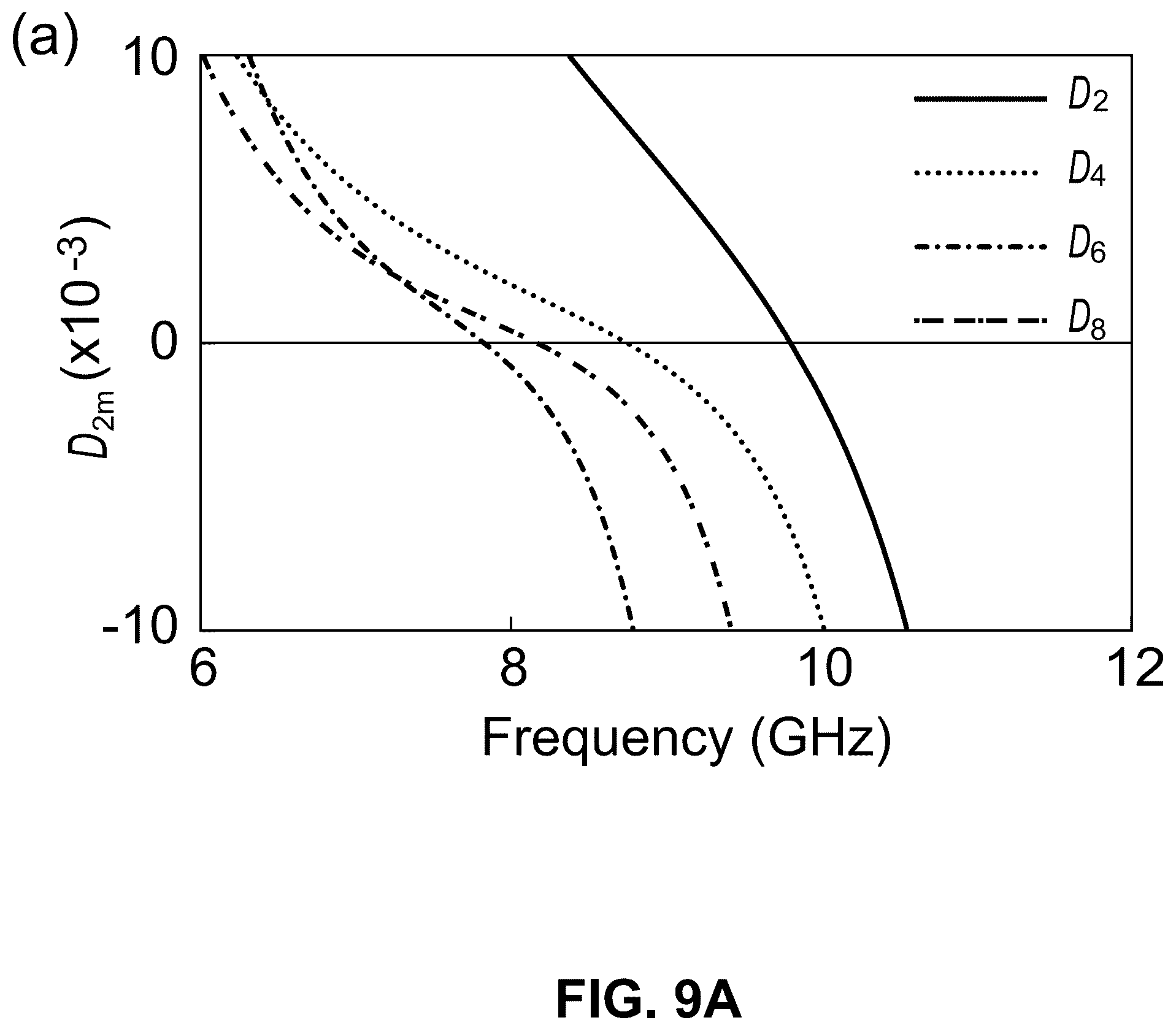 Patent US12586884 Figure 15 – Signal amplifying Josephson junction transmission line