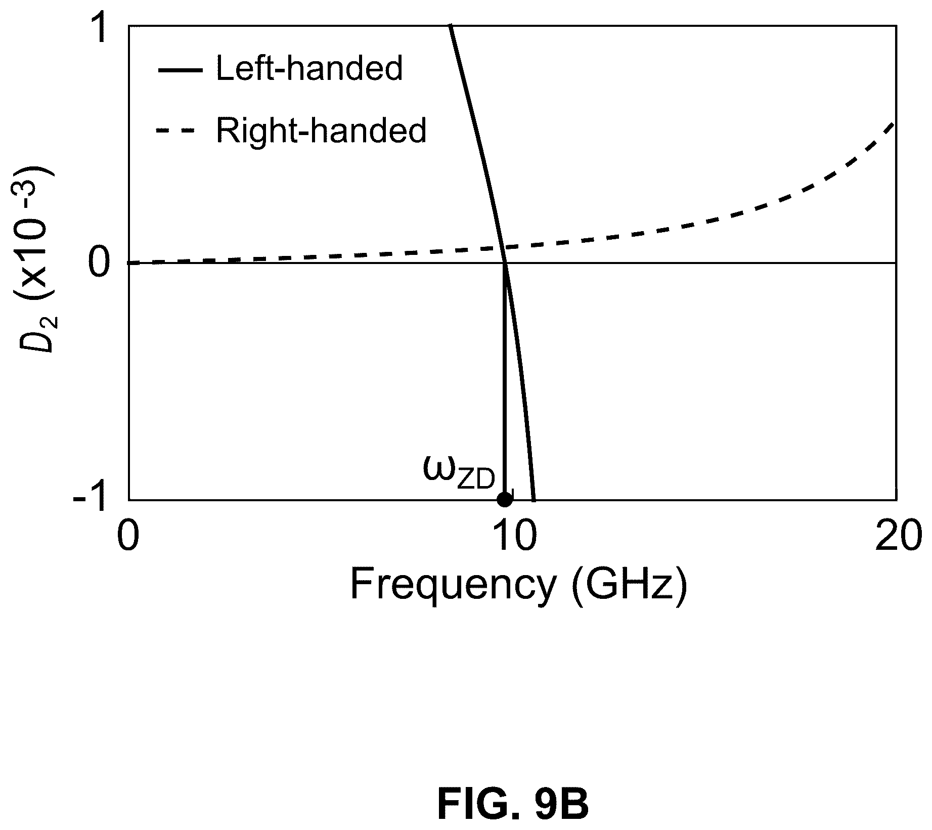 Patent US12586884 Figure 16 – Signal amplifying Josephson junction transmission line