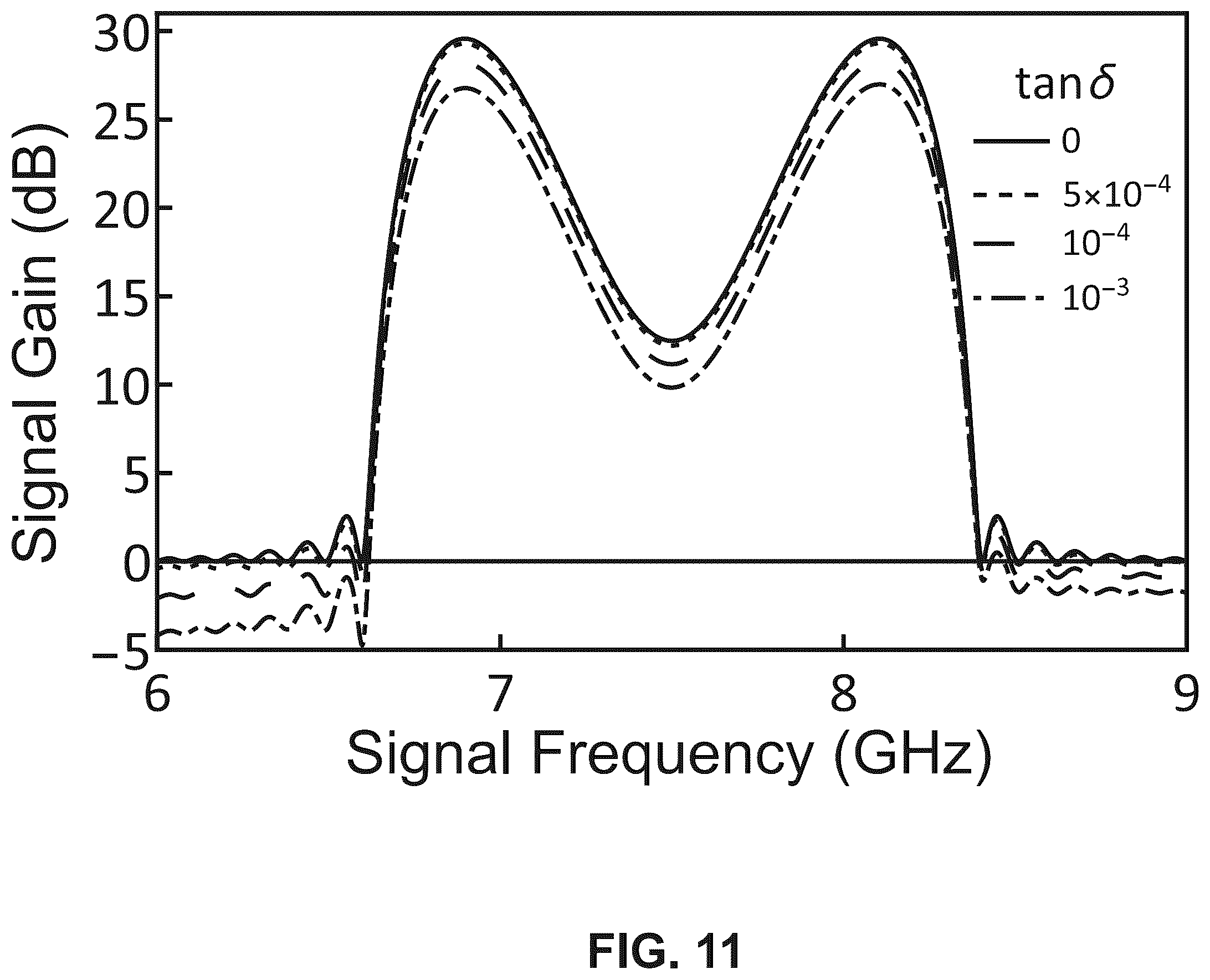 Patent US12586884 Figure 18 – Signal amplifying Josephson junction transmission line