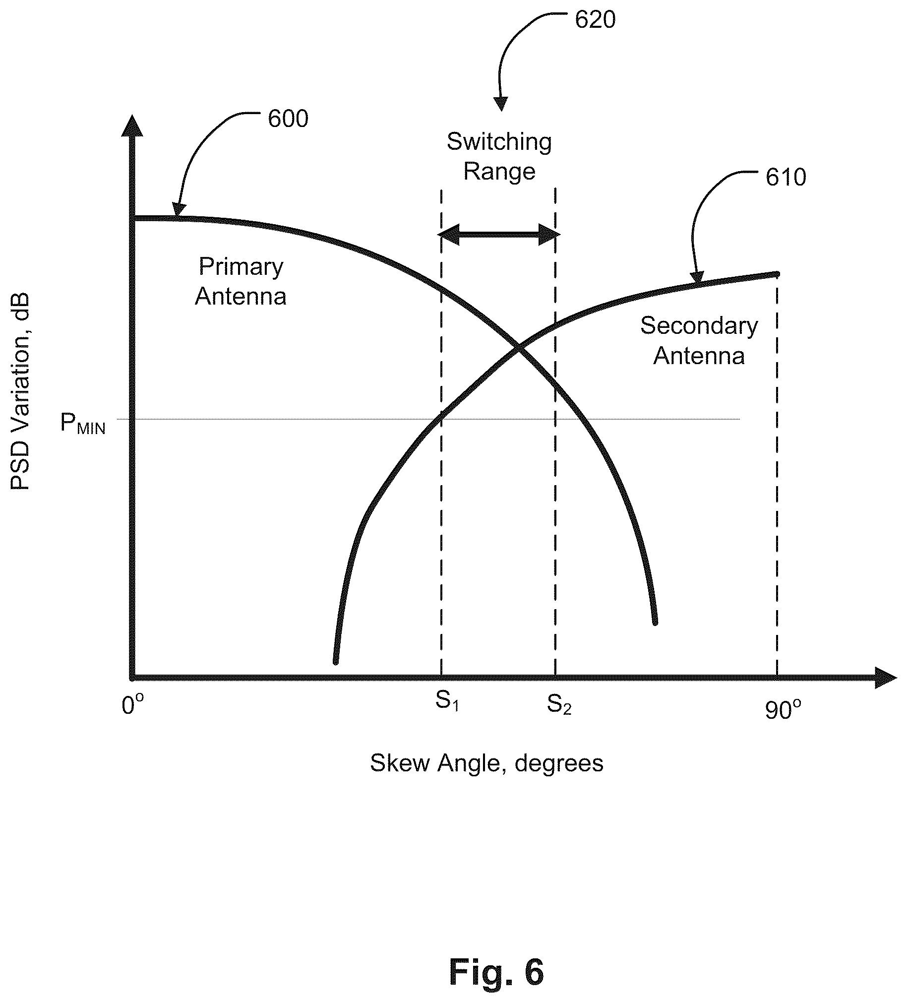 Patent US12586893 Figure 11 – Methods and systems for mitigating interference with a nearby satellite